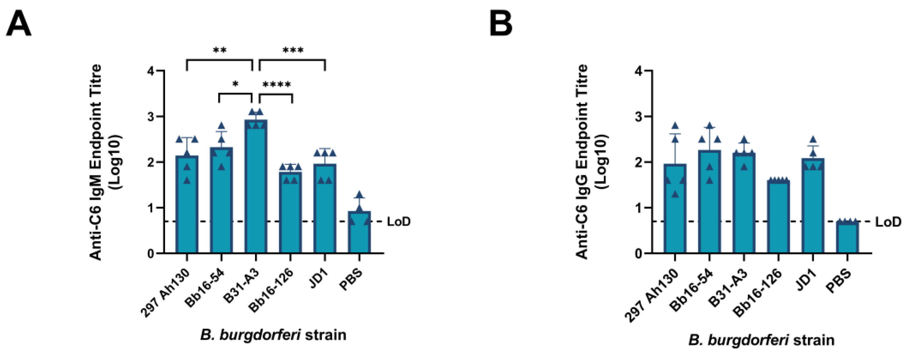 Pathogens 14 00352 g007