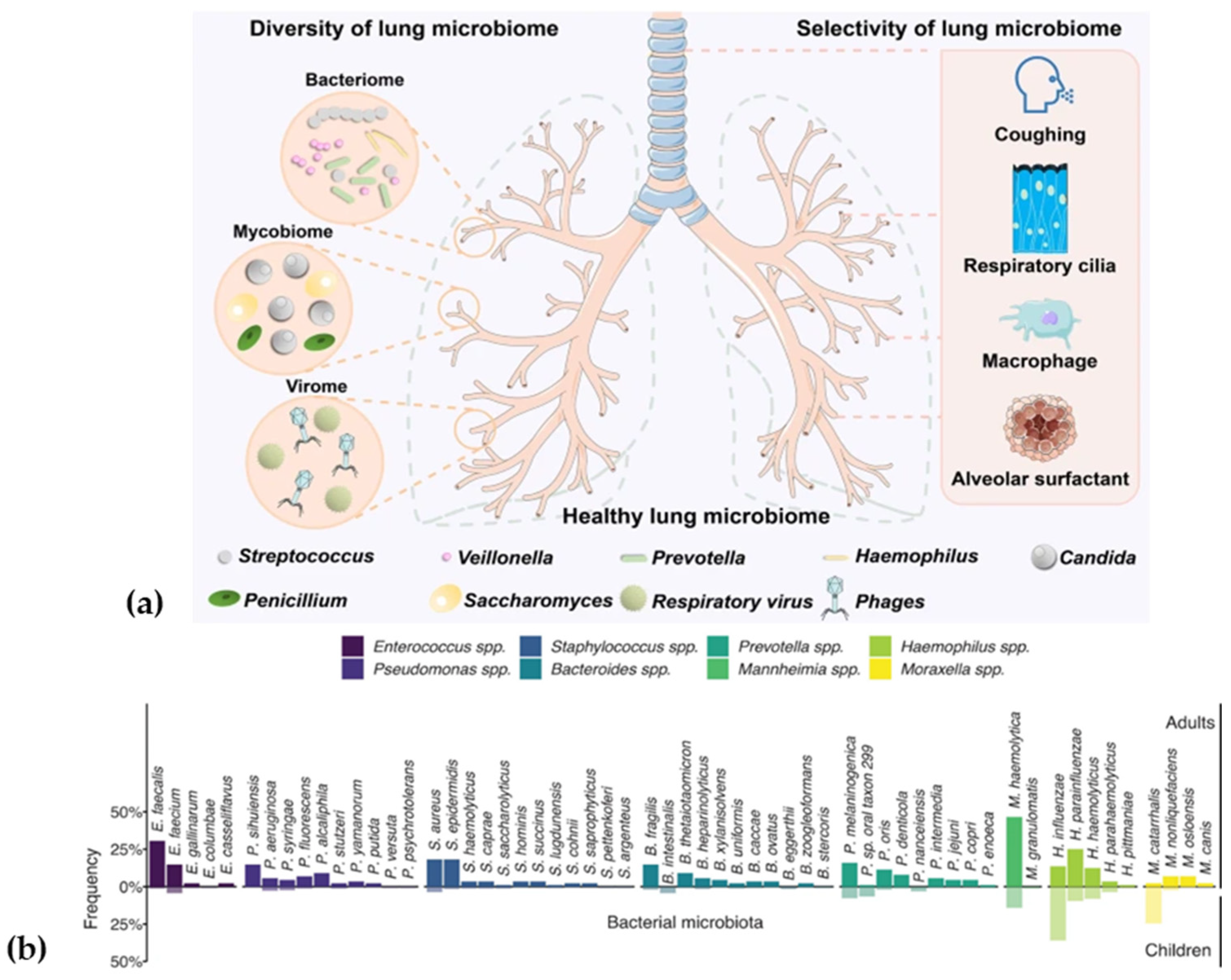 Pathogens 14 00355 g003