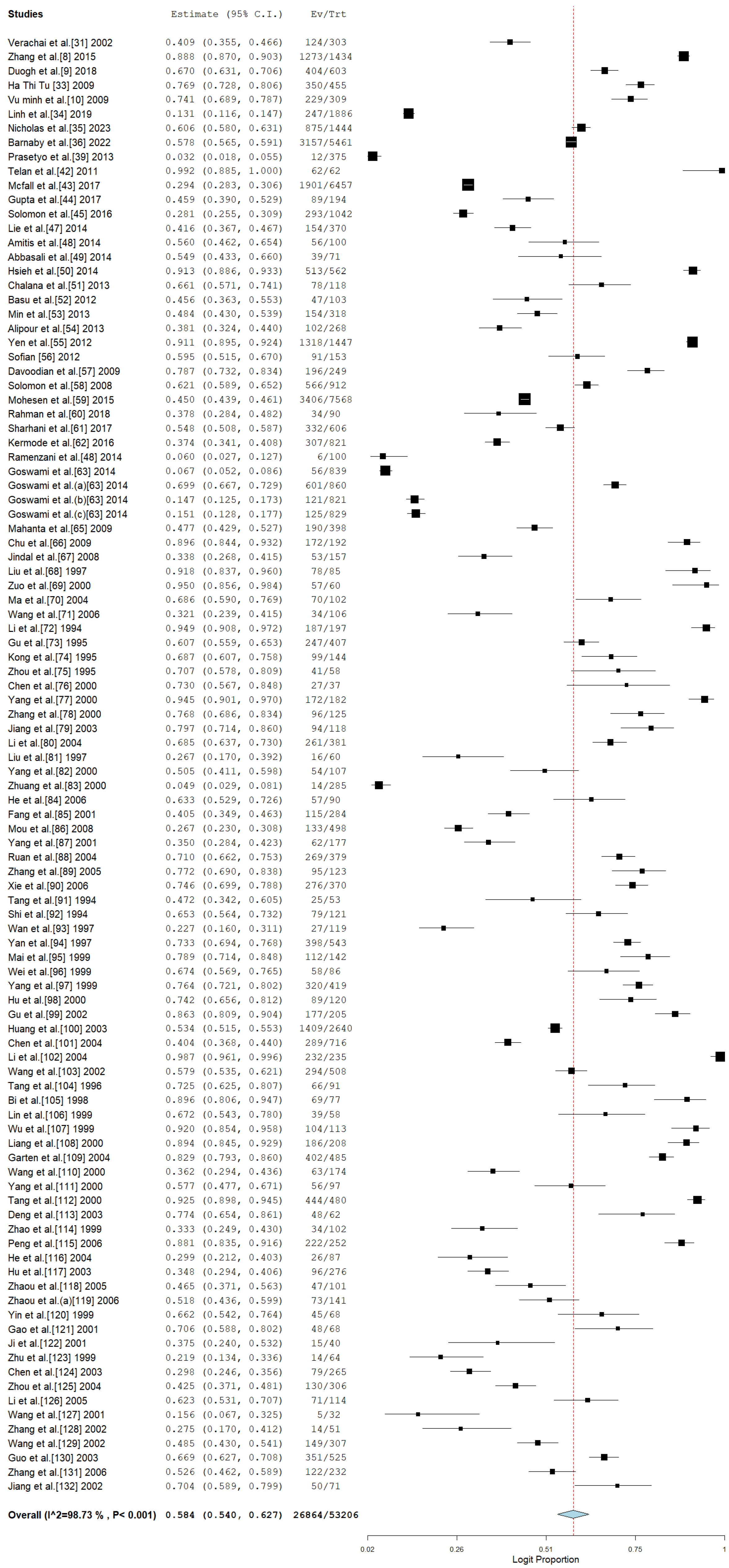 Pathogens 14 00360 g004 Pathogens 14 00360 g004