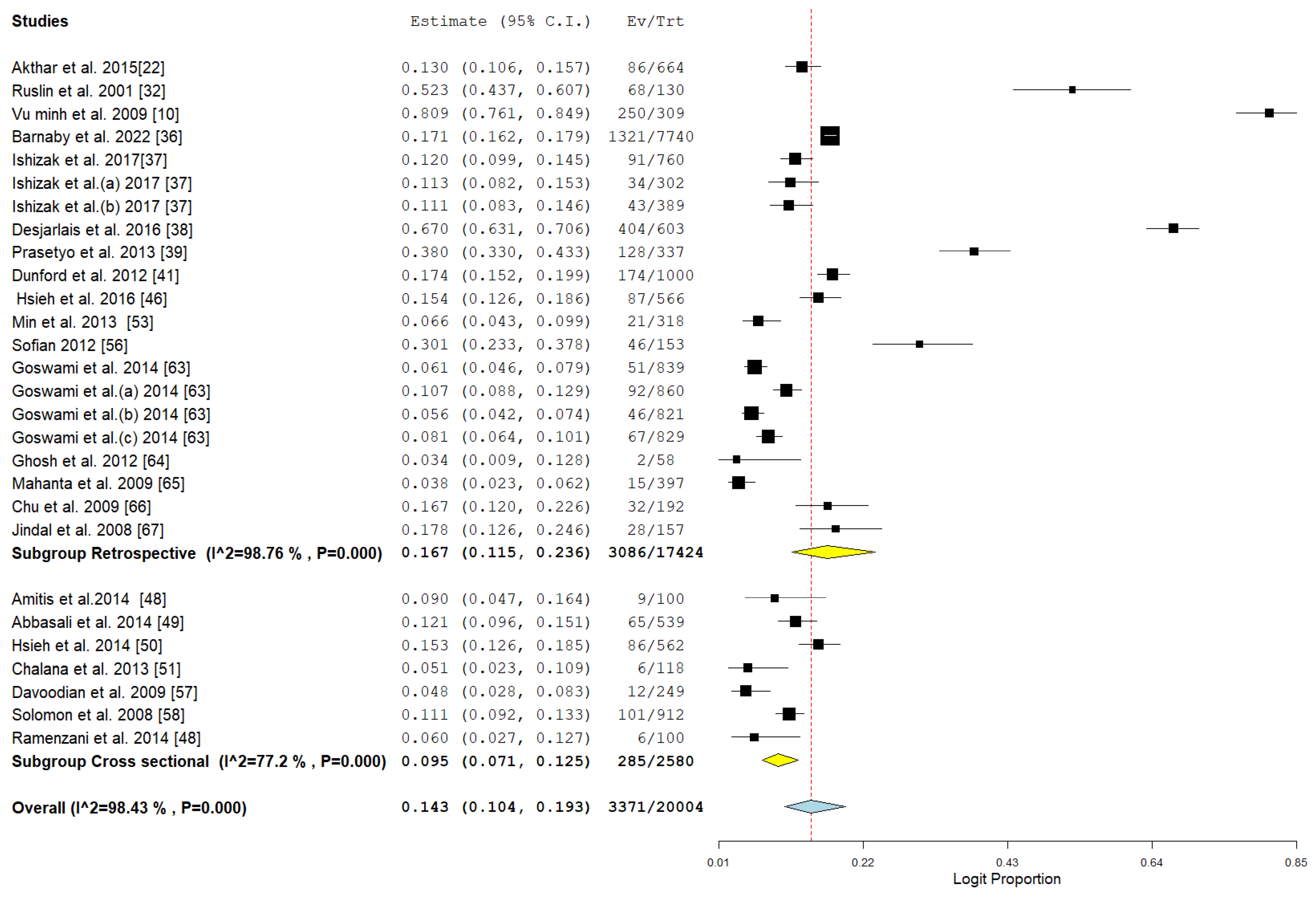 Pathogens 14 00360 g007 Pathogens 14 00360 g007