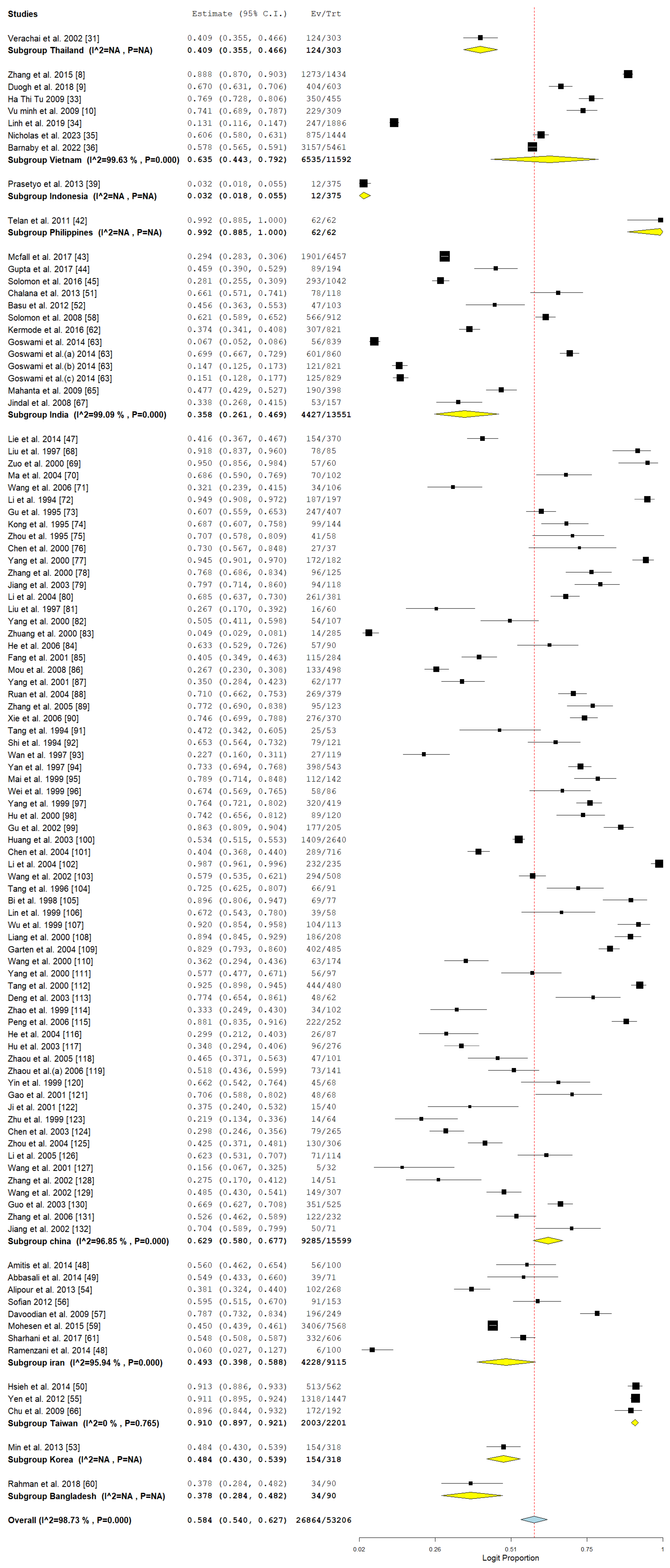 Pathogens 14 00360 g010 Pathogens 14 00360 g010