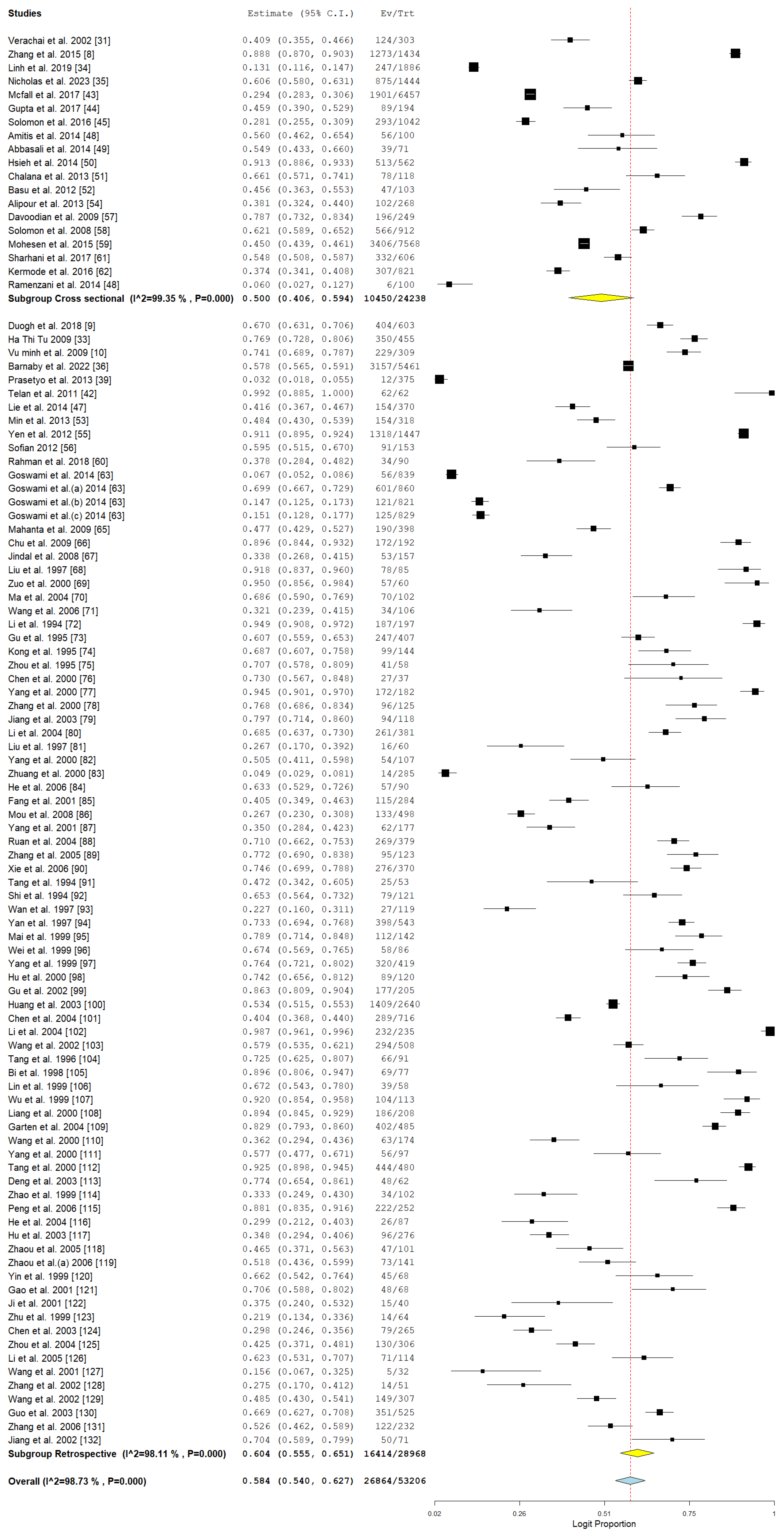 Pathogens 14 00360 g011 Pathogens 14 00360 g011