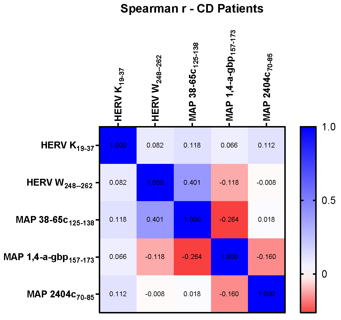 Pathogens 14 00361 g003