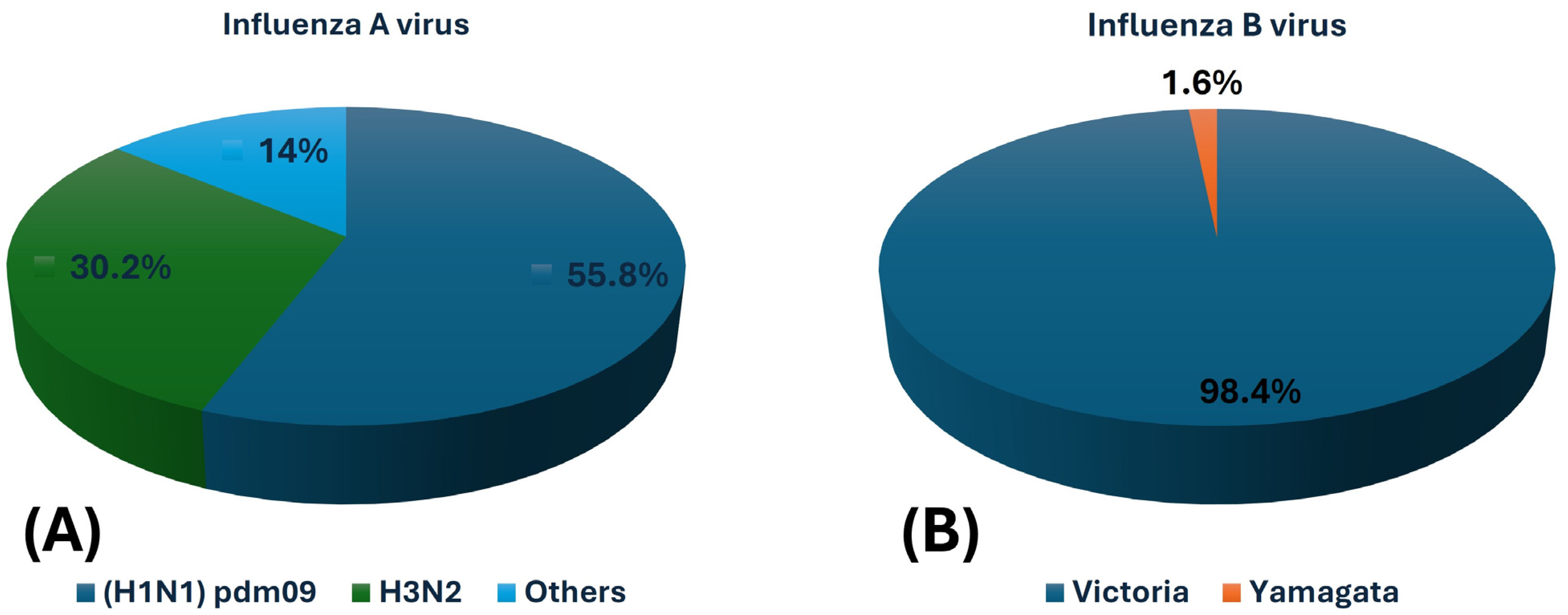 Pathogens 14 00365 g003
