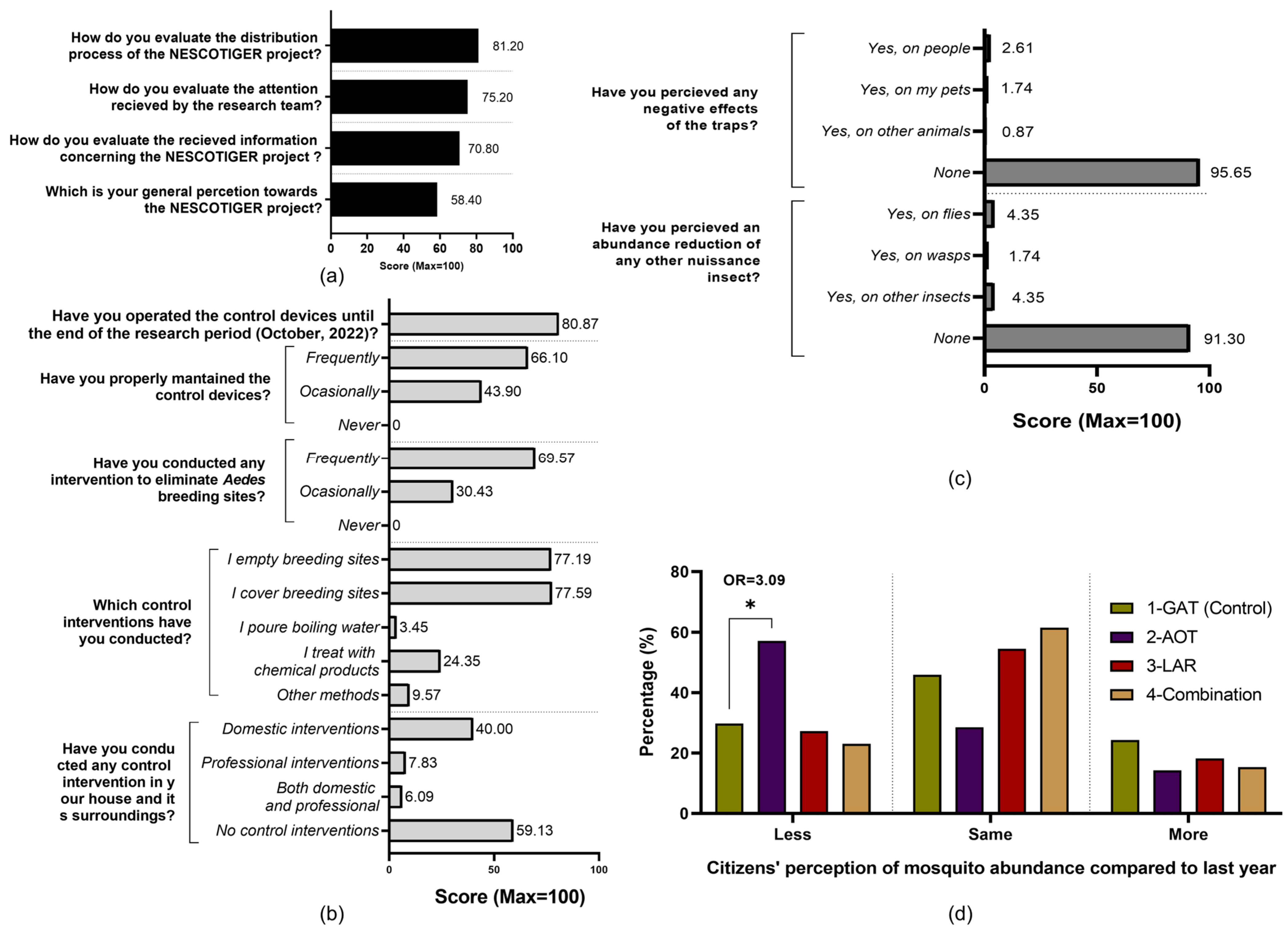 Pathogens 14 00367 g005