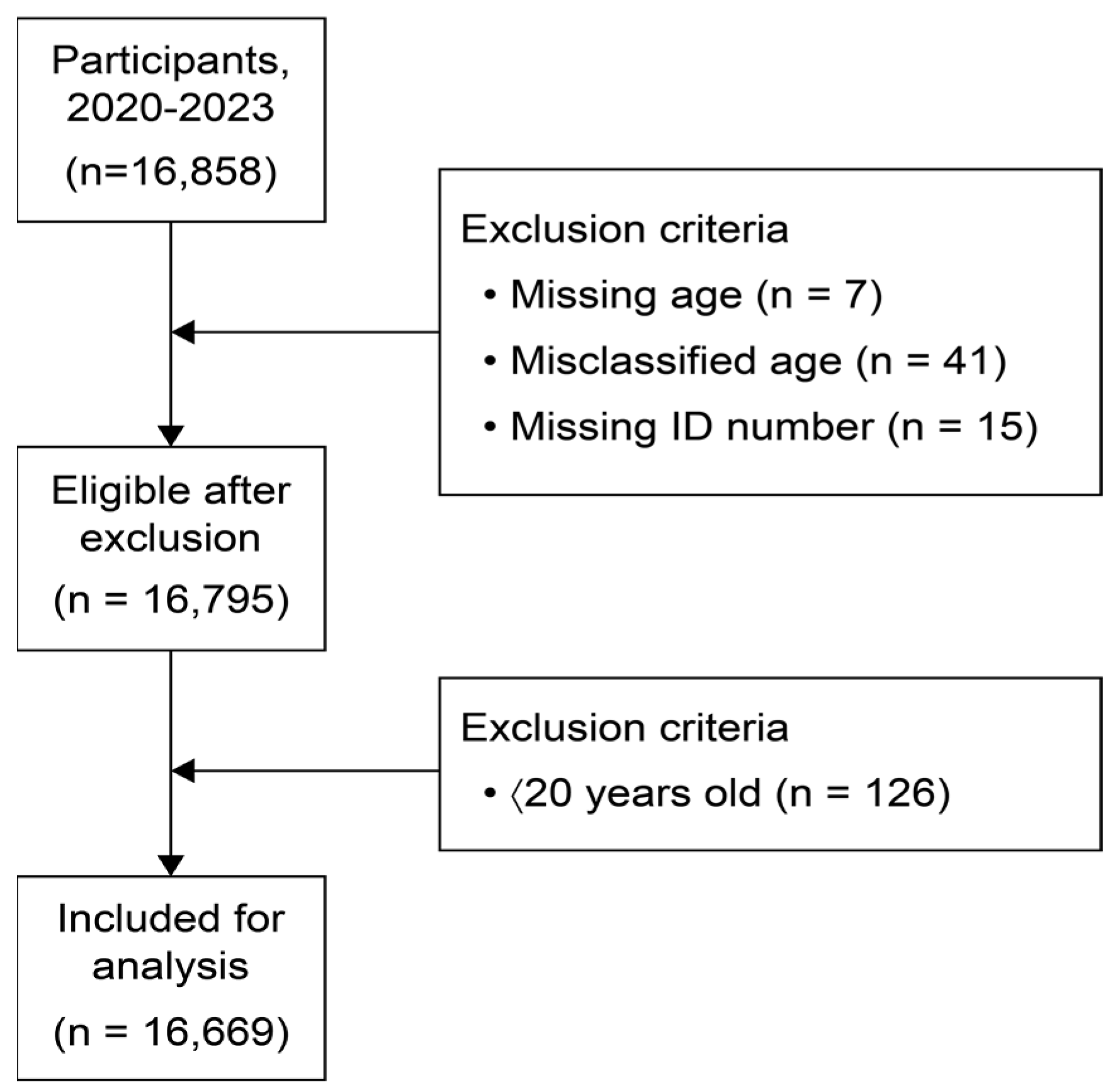 Pathogens 14 00369 g001