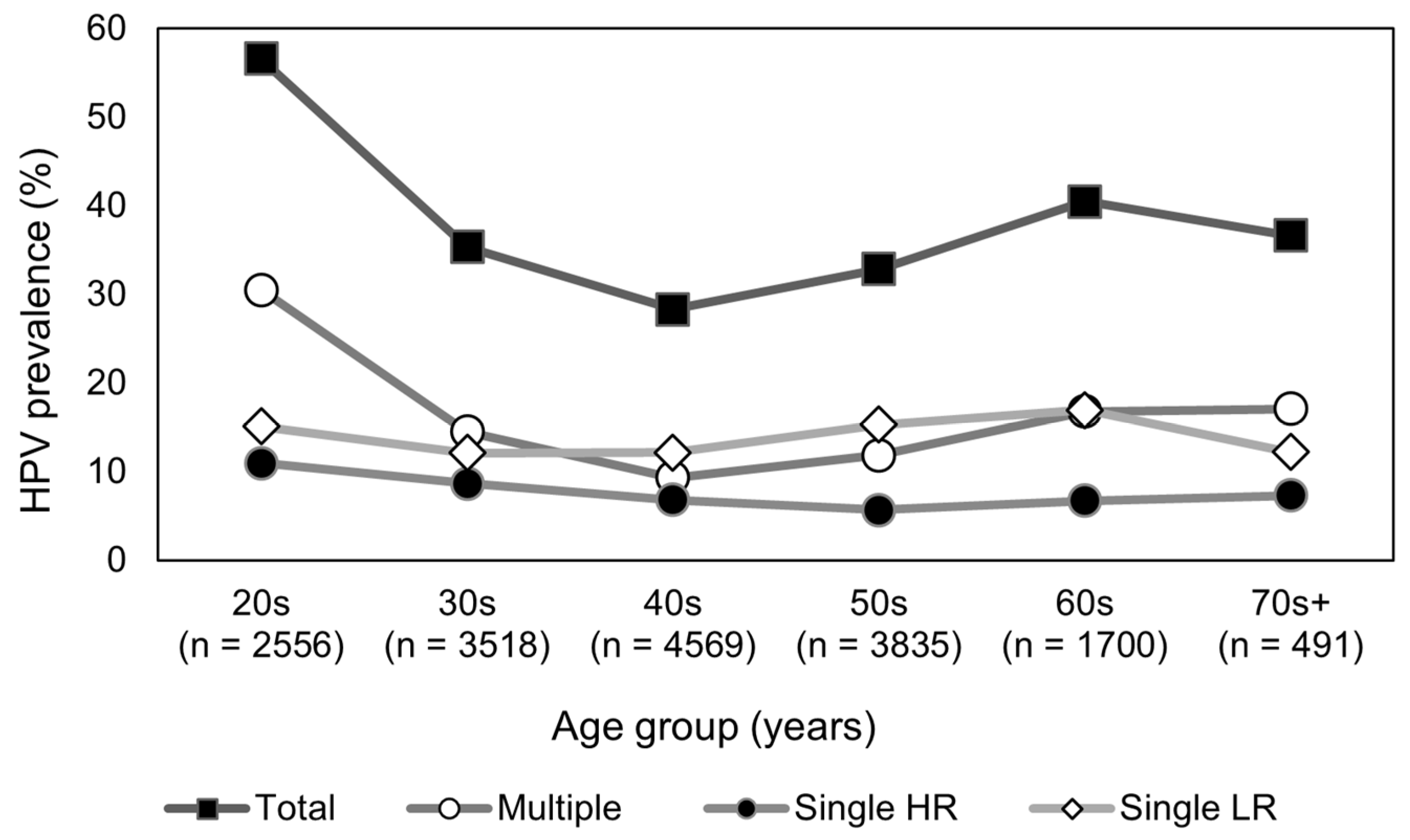 Pathogens 14 00369 g002