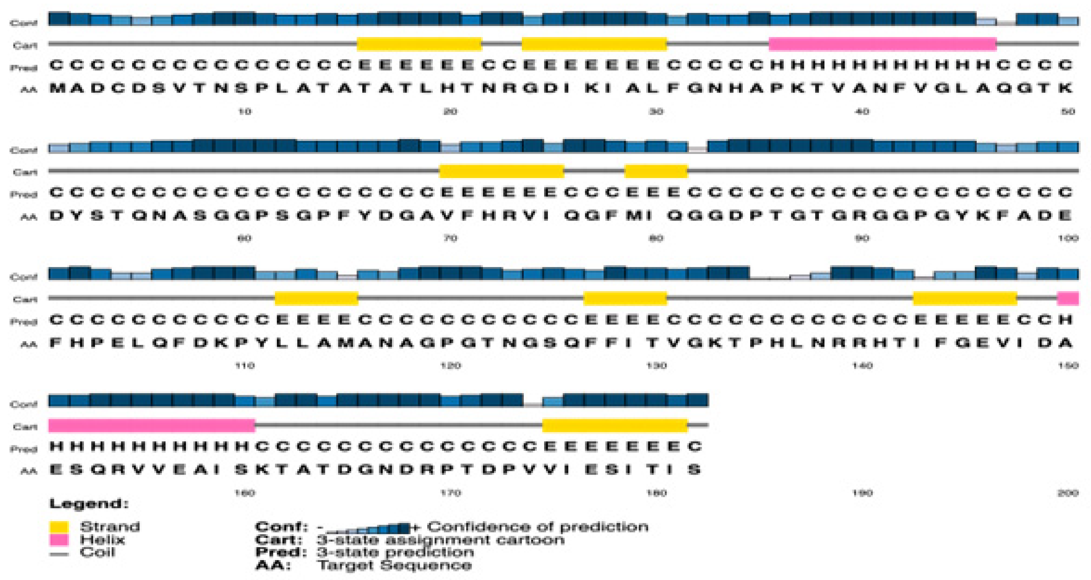 Pathogens 14 00370 g003