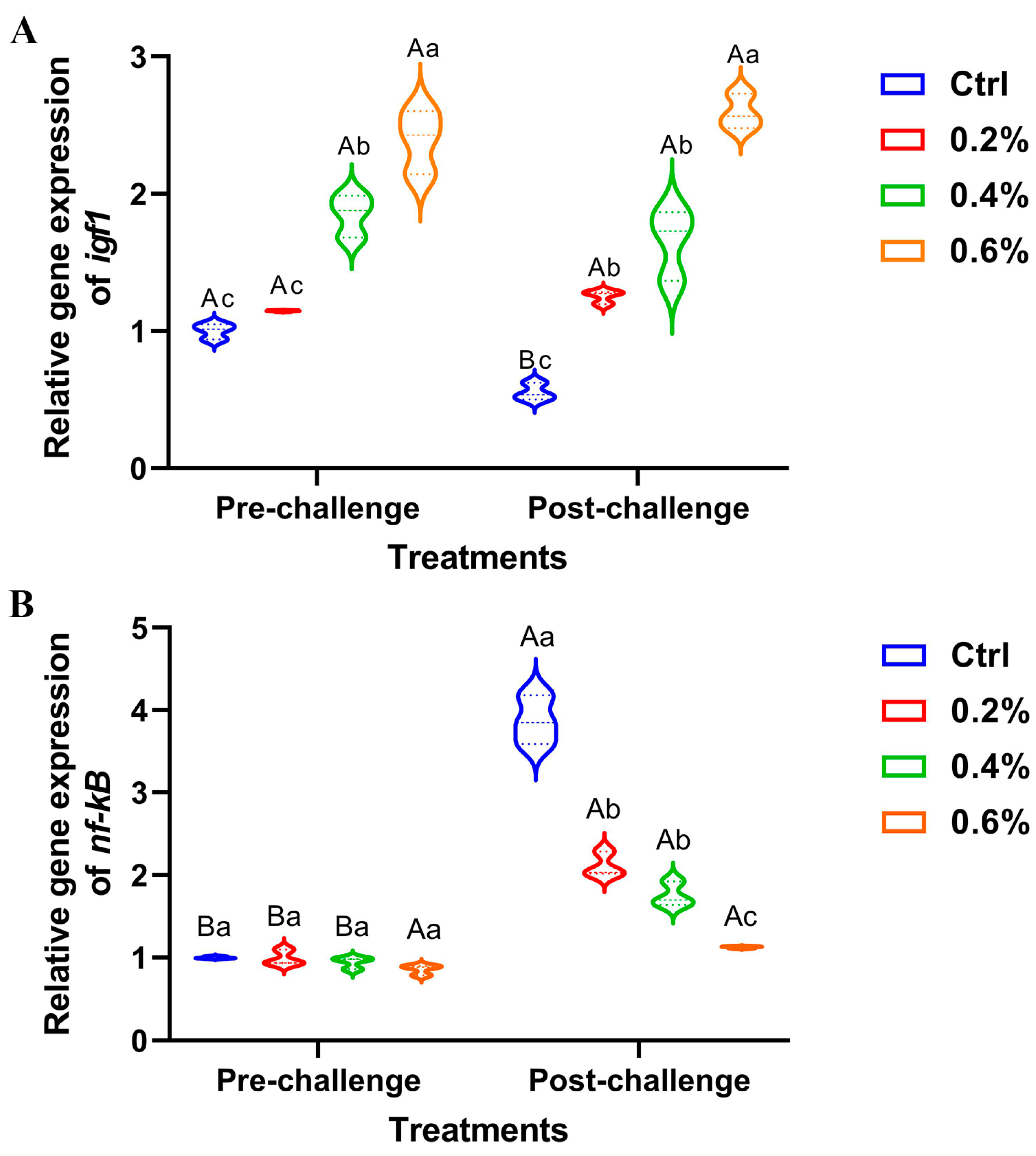 Pathogens 14 00378 g006