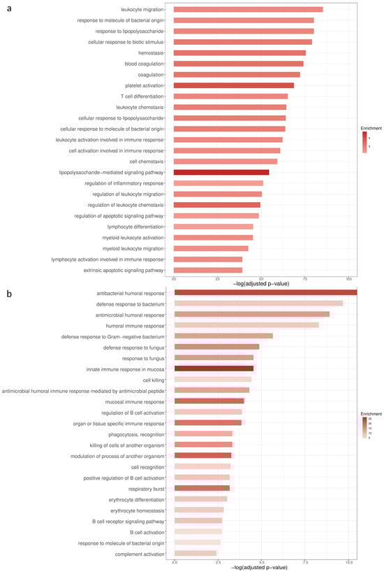 Pathogens 14 00381 g003