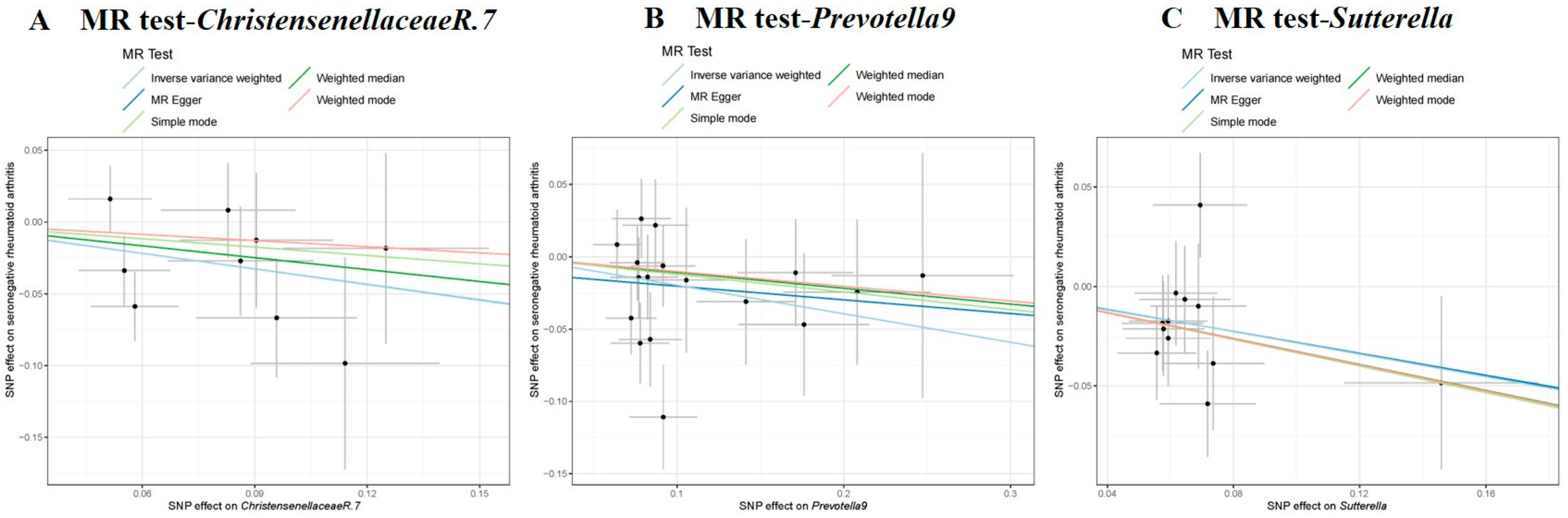 Pathogens 14 00385 g002