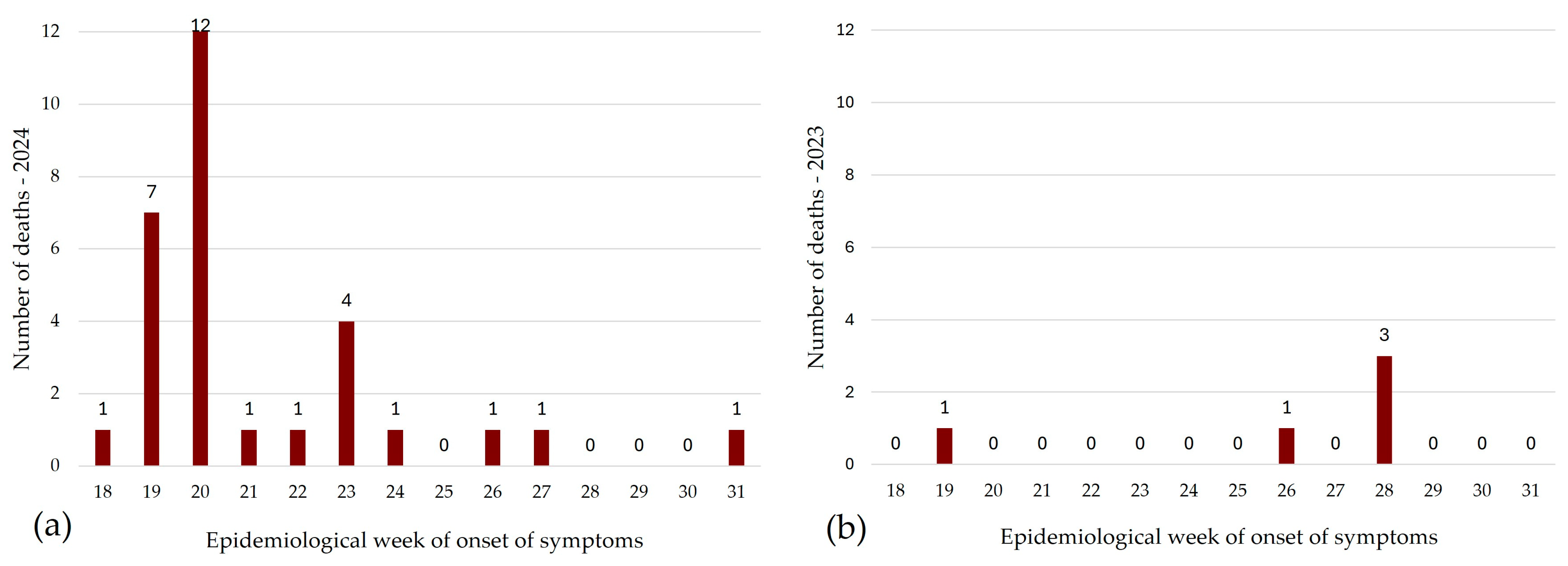 Pathogens 14 00393 g004