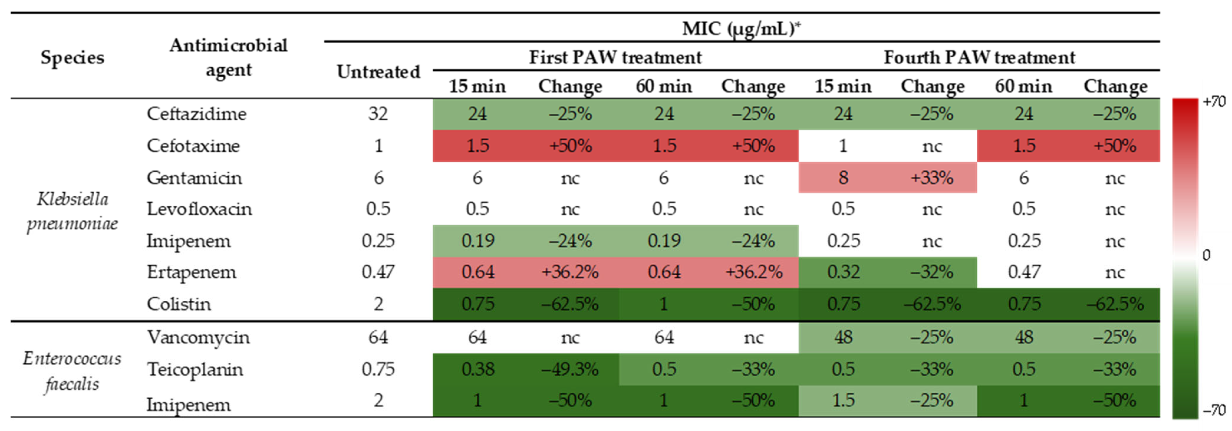 Pathogens 14 00410 g003