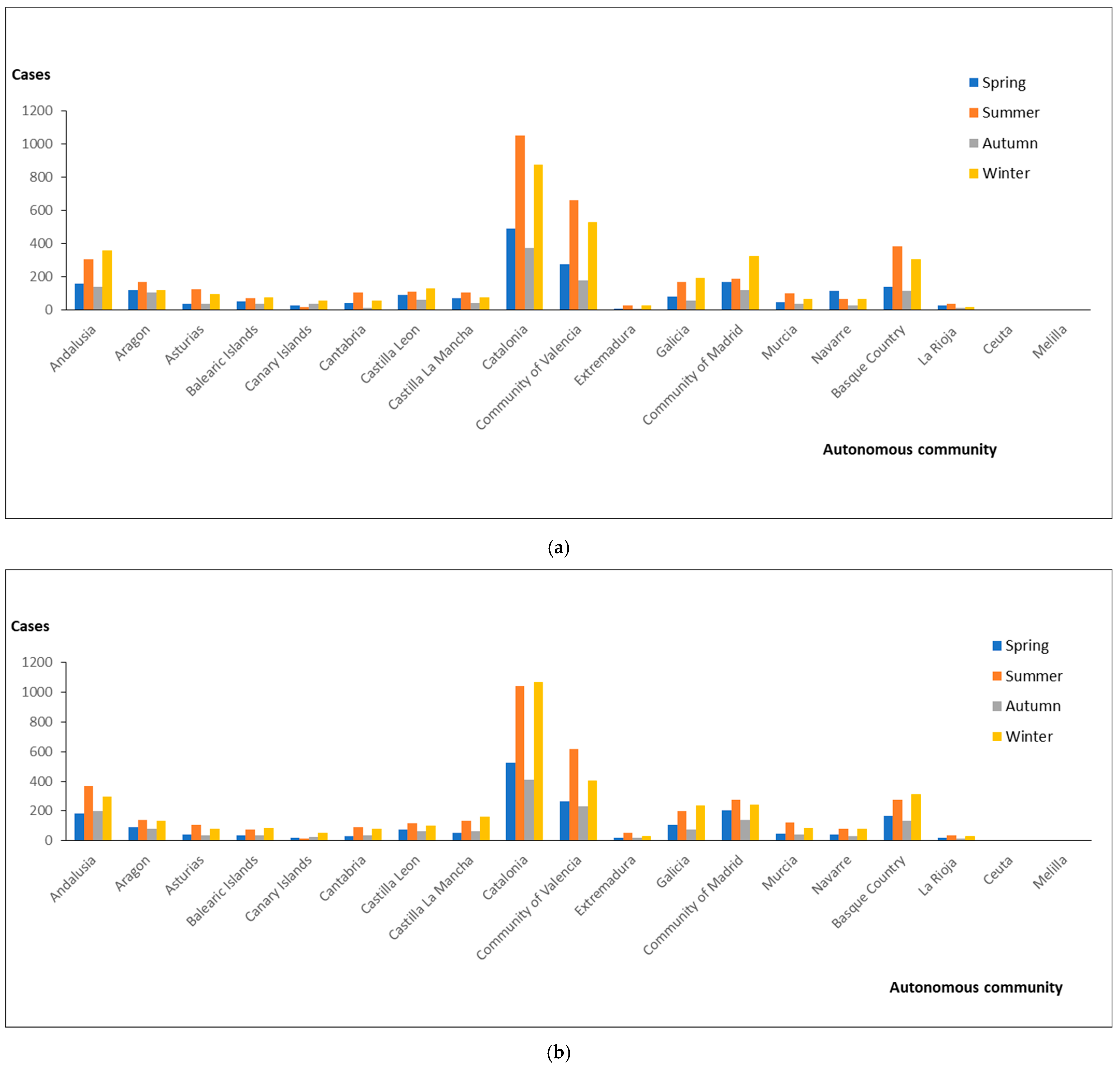 Pathogens 14 00411 g002