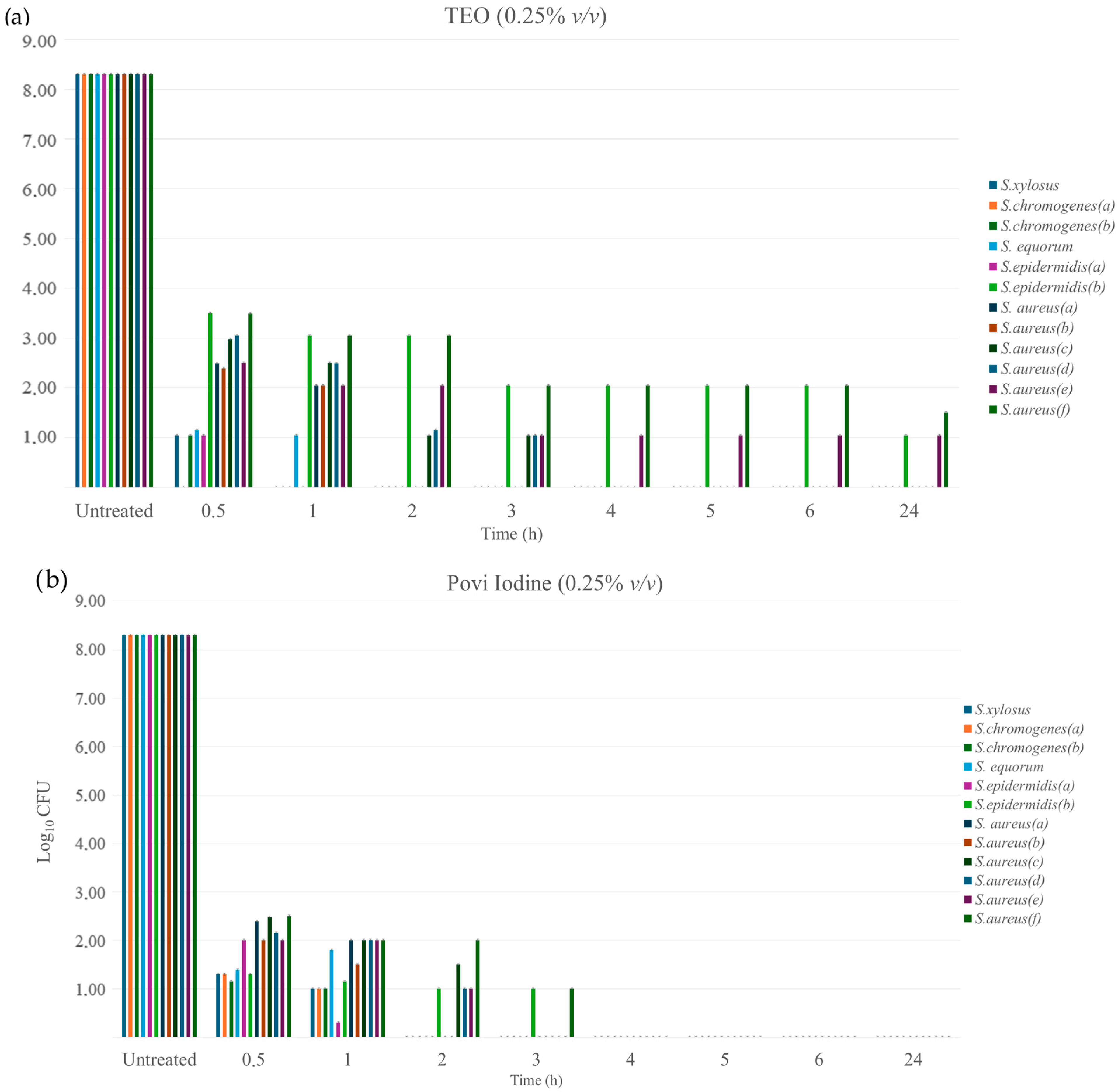 Pathogens 14 00412 g001