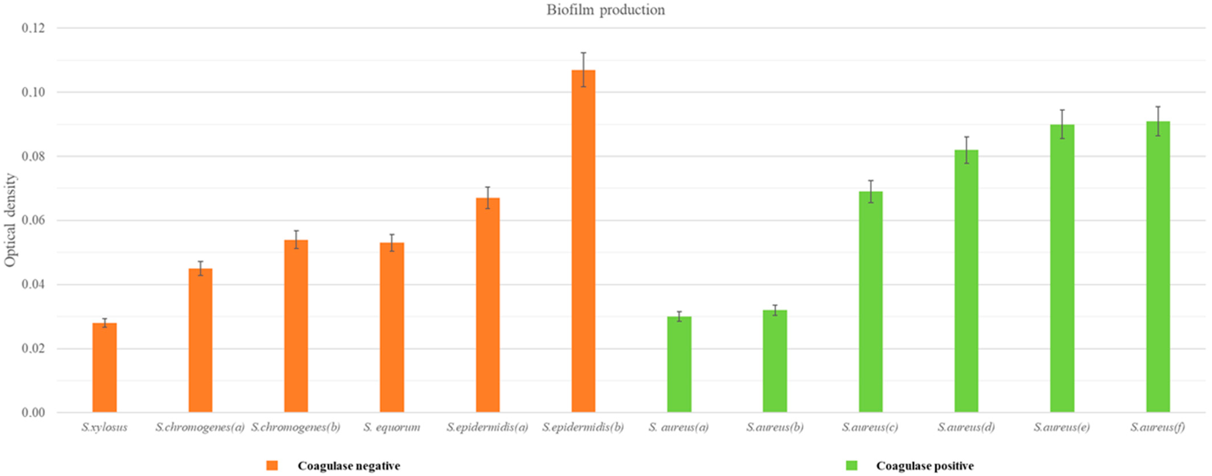 Pathogens 14 00412 g002