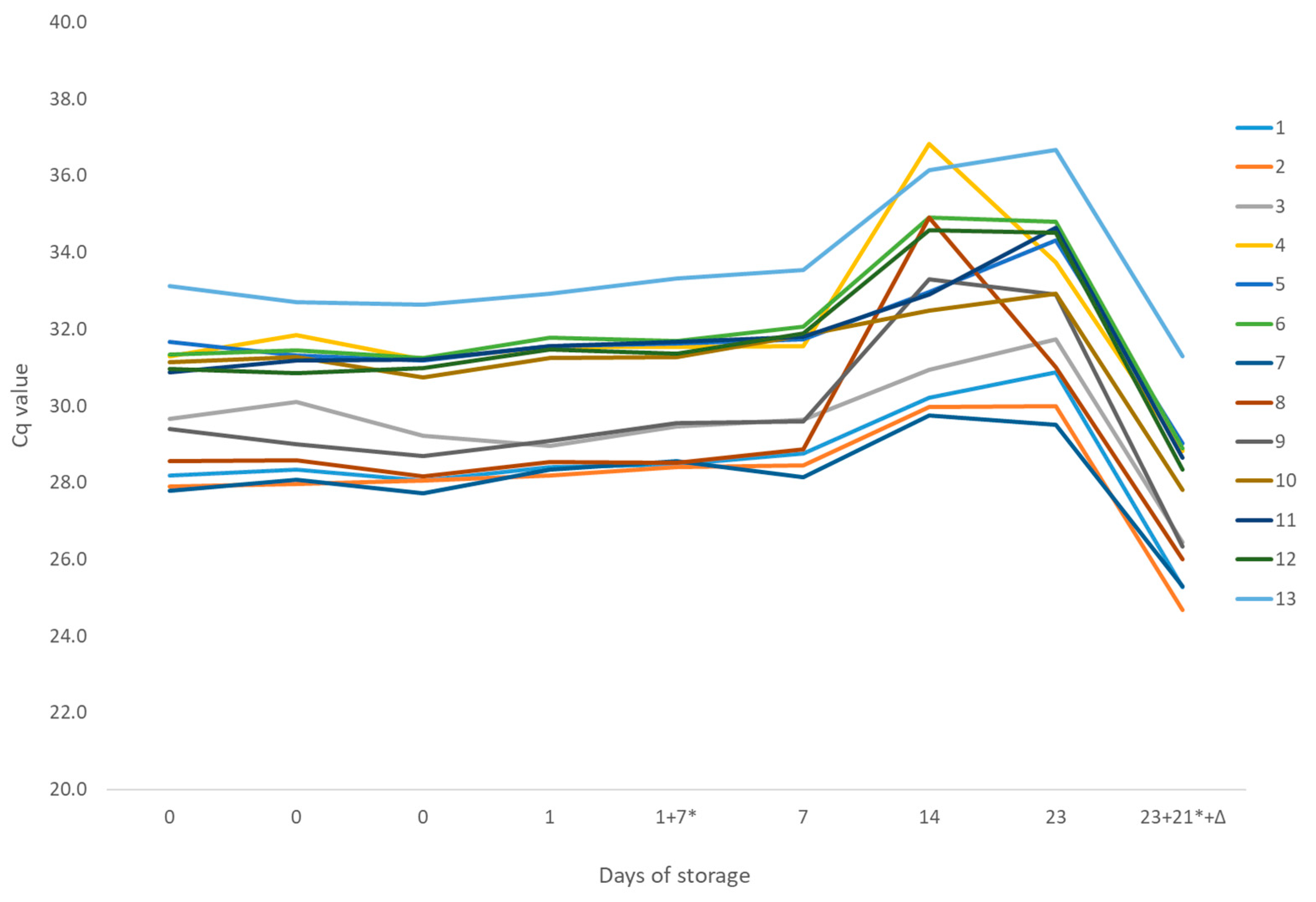 Pathogens 14 00413 g001