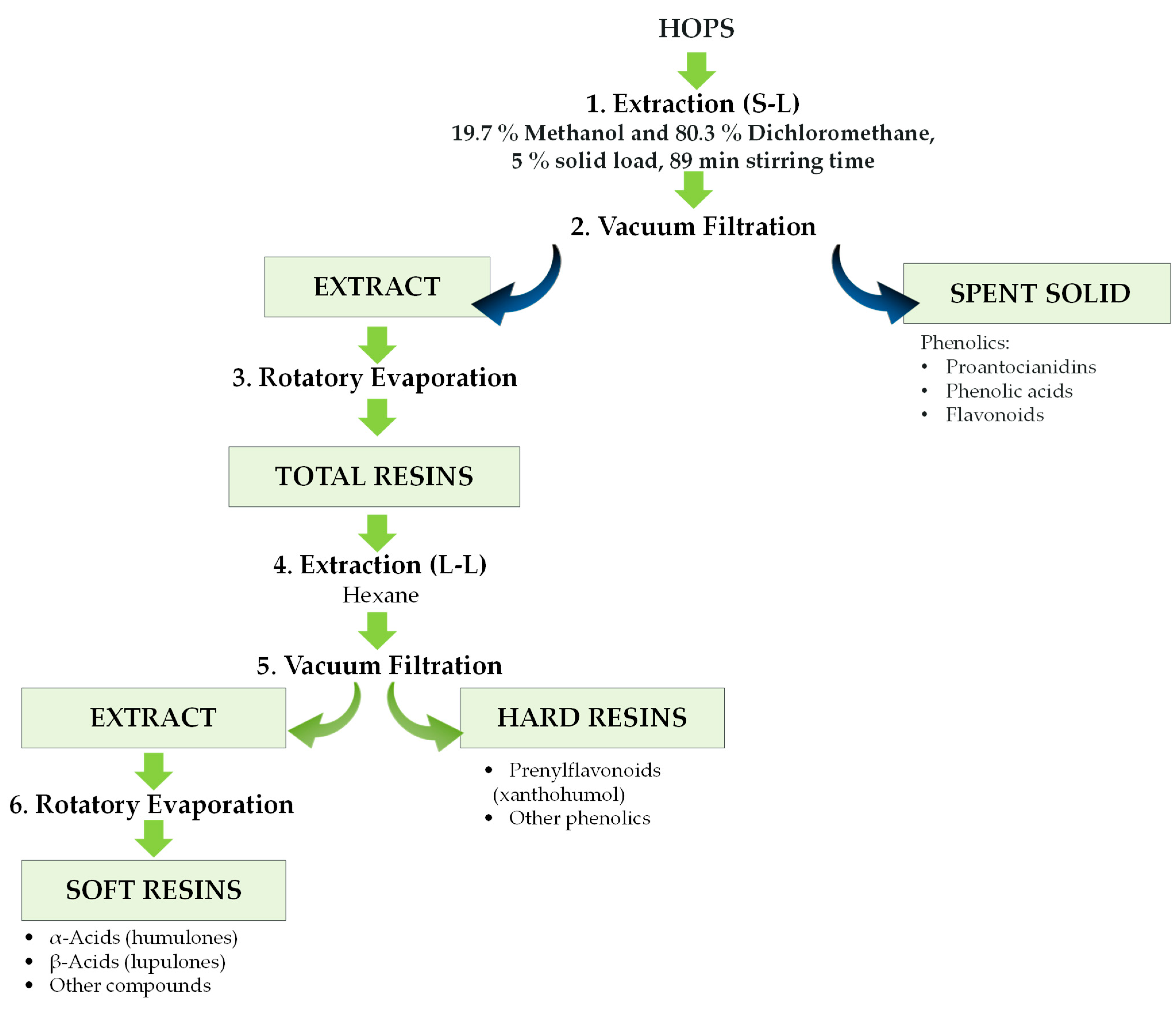 Pathogens 14 00418 g001
