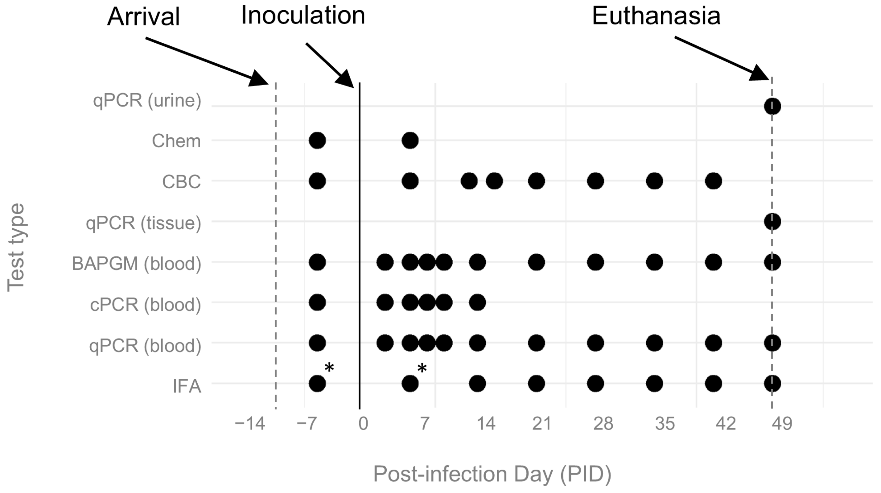 Pathogens 14 00421 g002 Pathogens 14 00421 g002