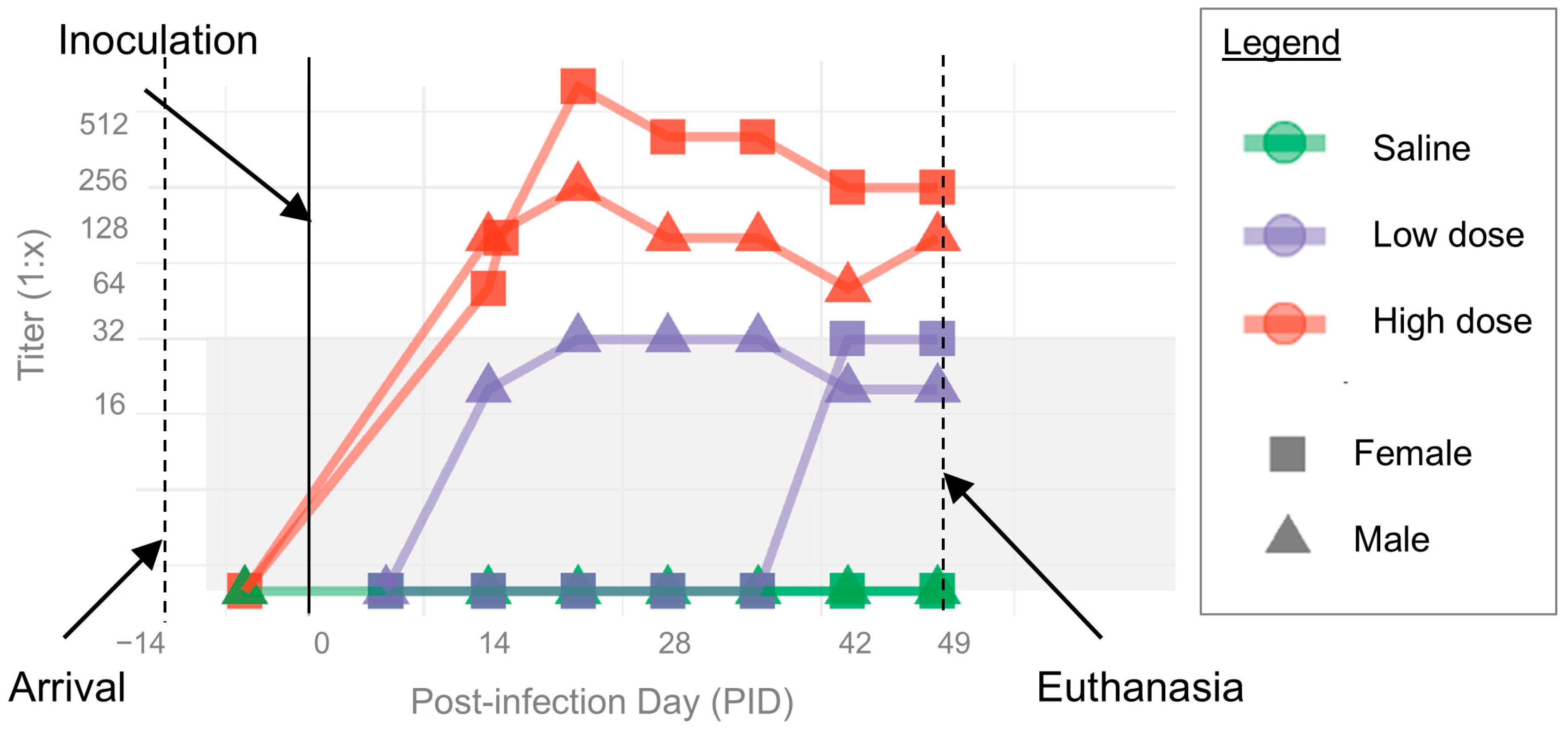 Pathogens 14 00421 g004 Pathogens 14 00421 g004