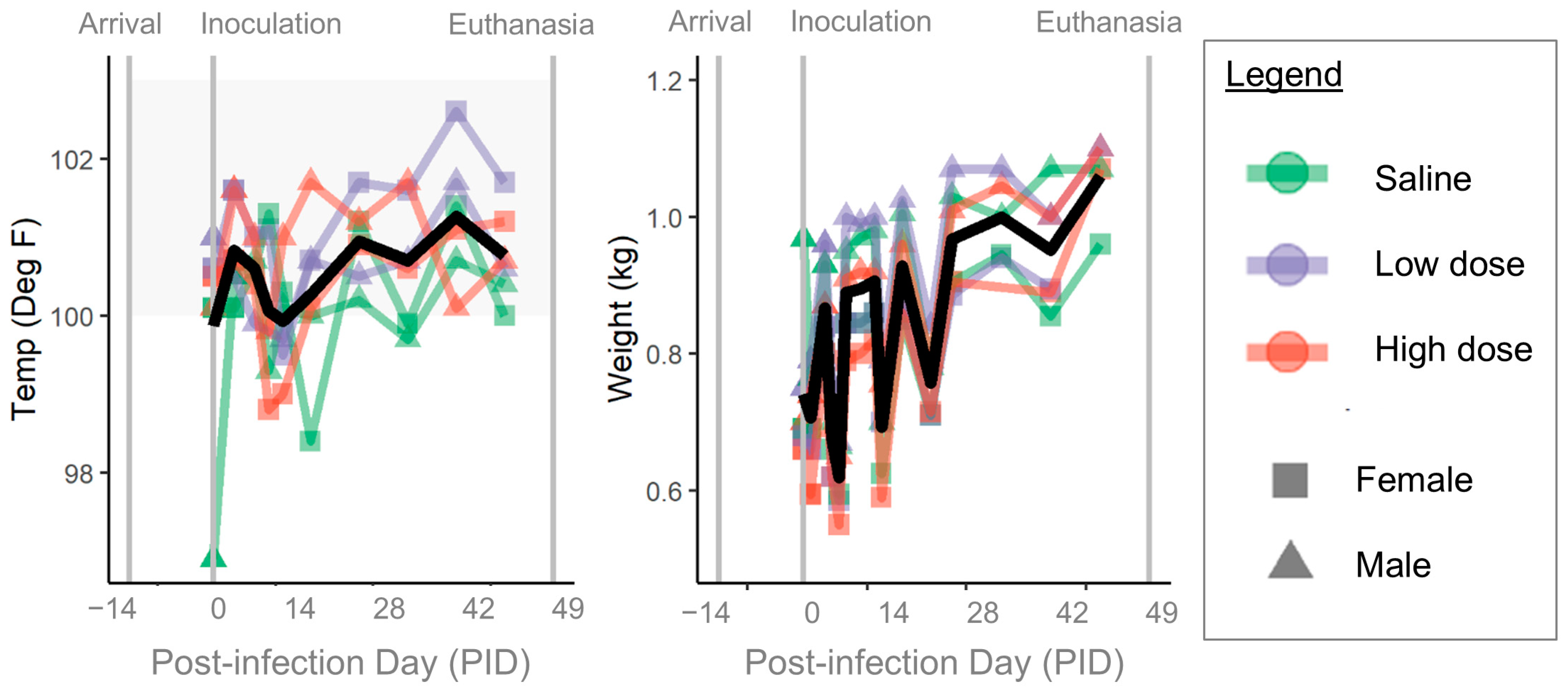 Pathogens 14 00421 g006 Pathogens 14 00421 g006