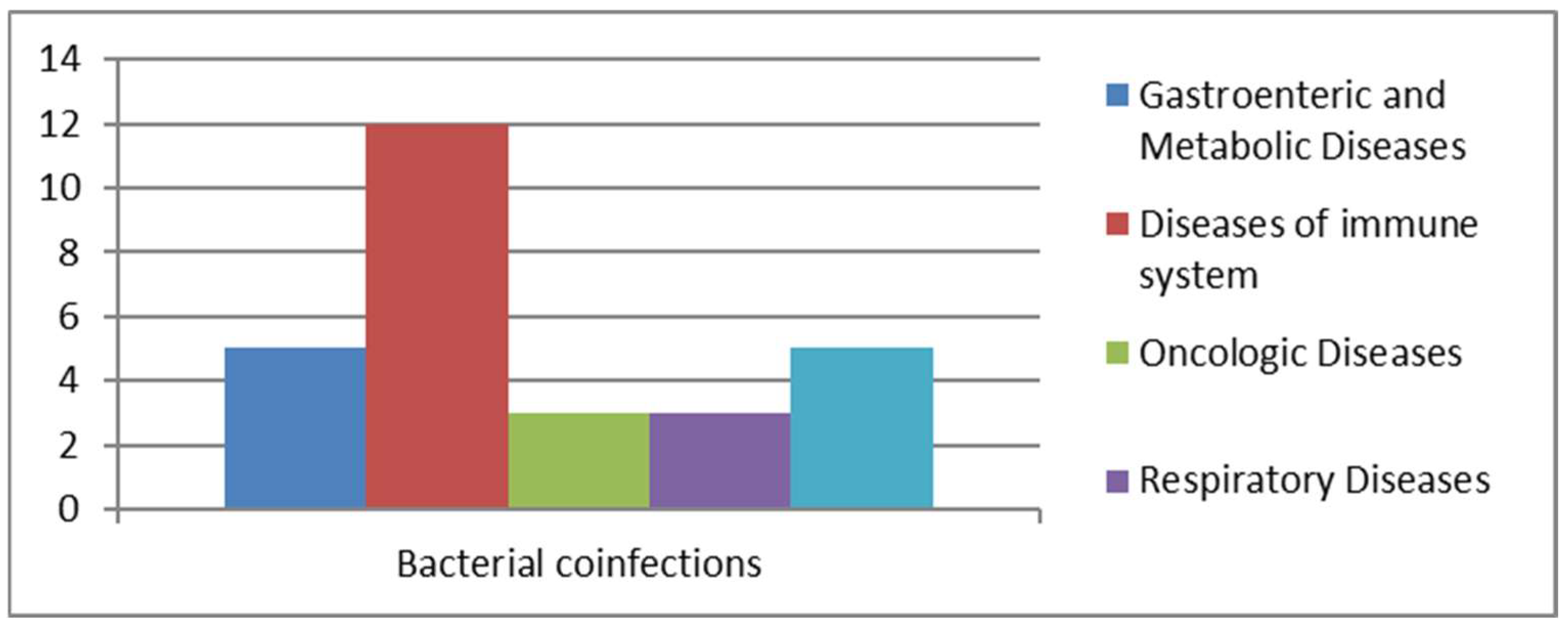 Pathogens 14 00425 g005
