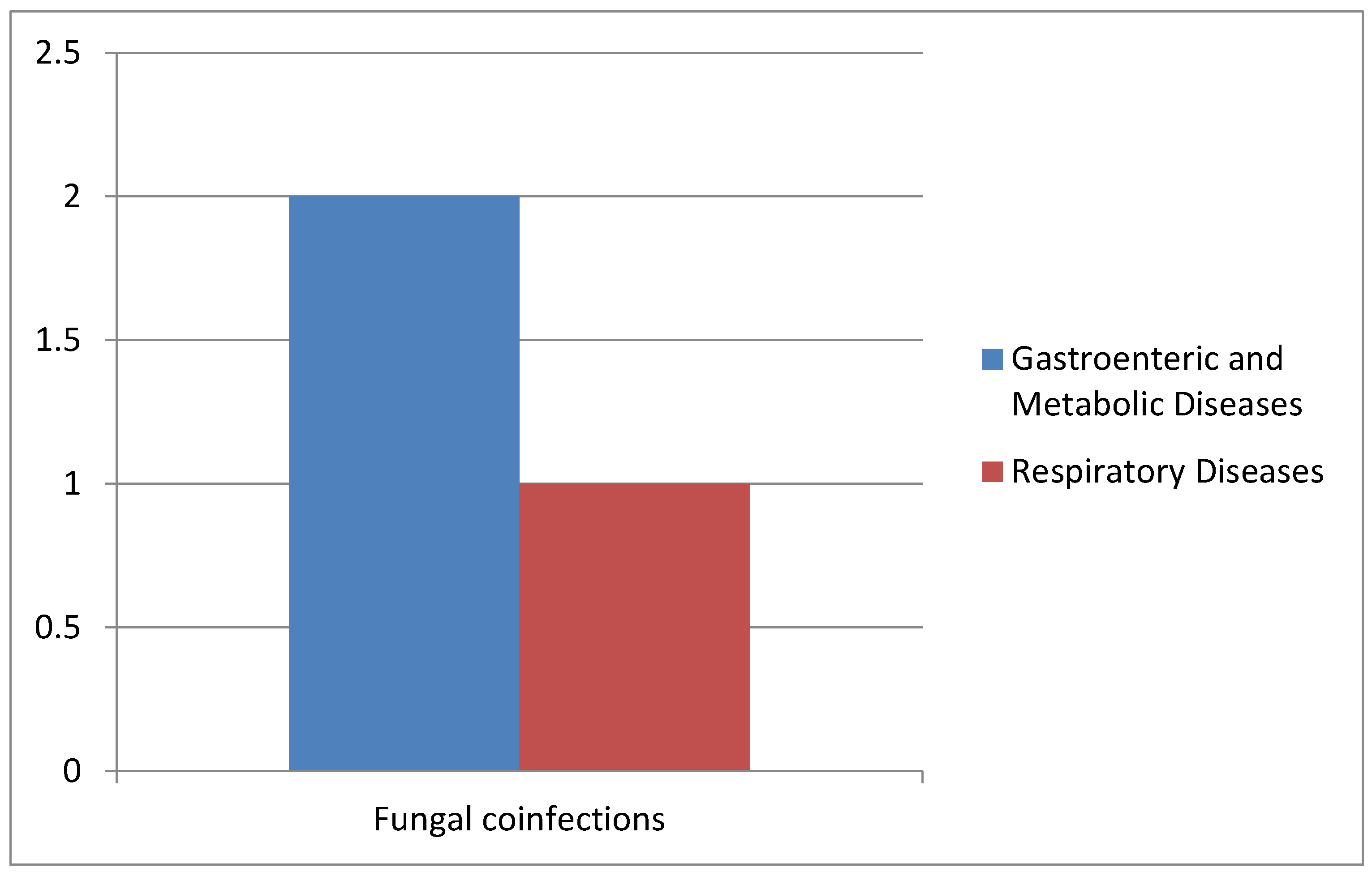 Pathogens 14 00425 g007