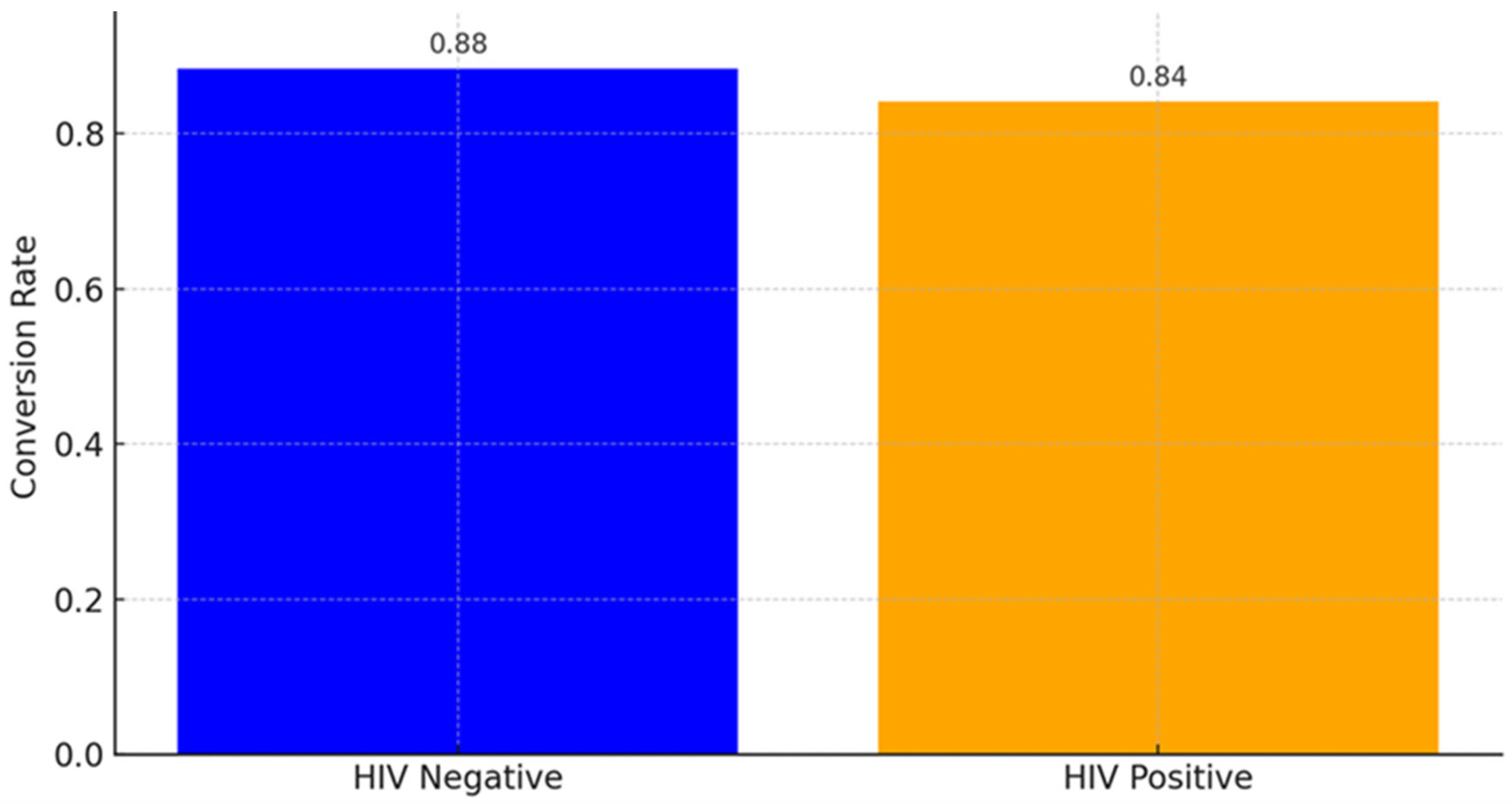 Pathogens 14 00441 g004 Pathogens 14 00441 g004
