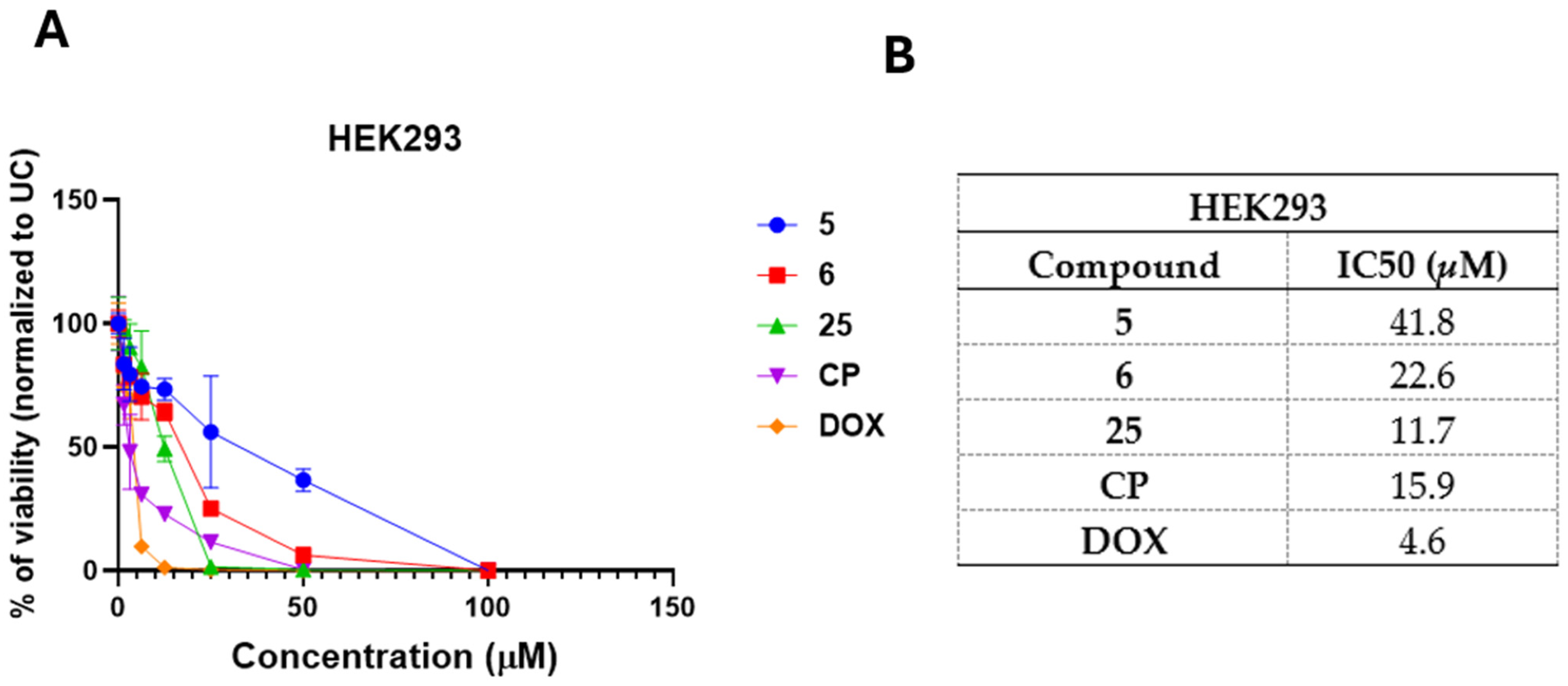 Pathogens 14 00484 g003