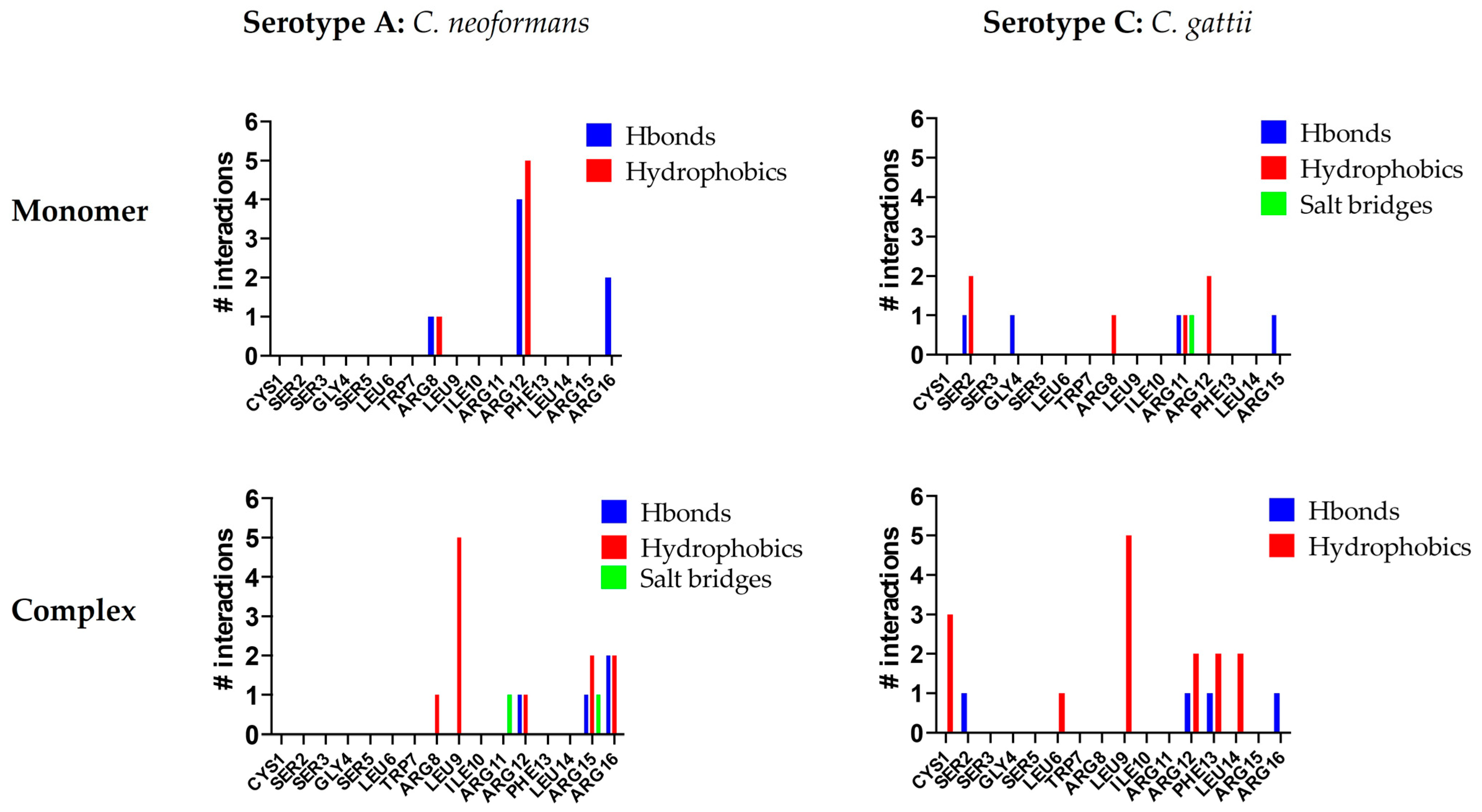 Pathogens 14 00511 g002