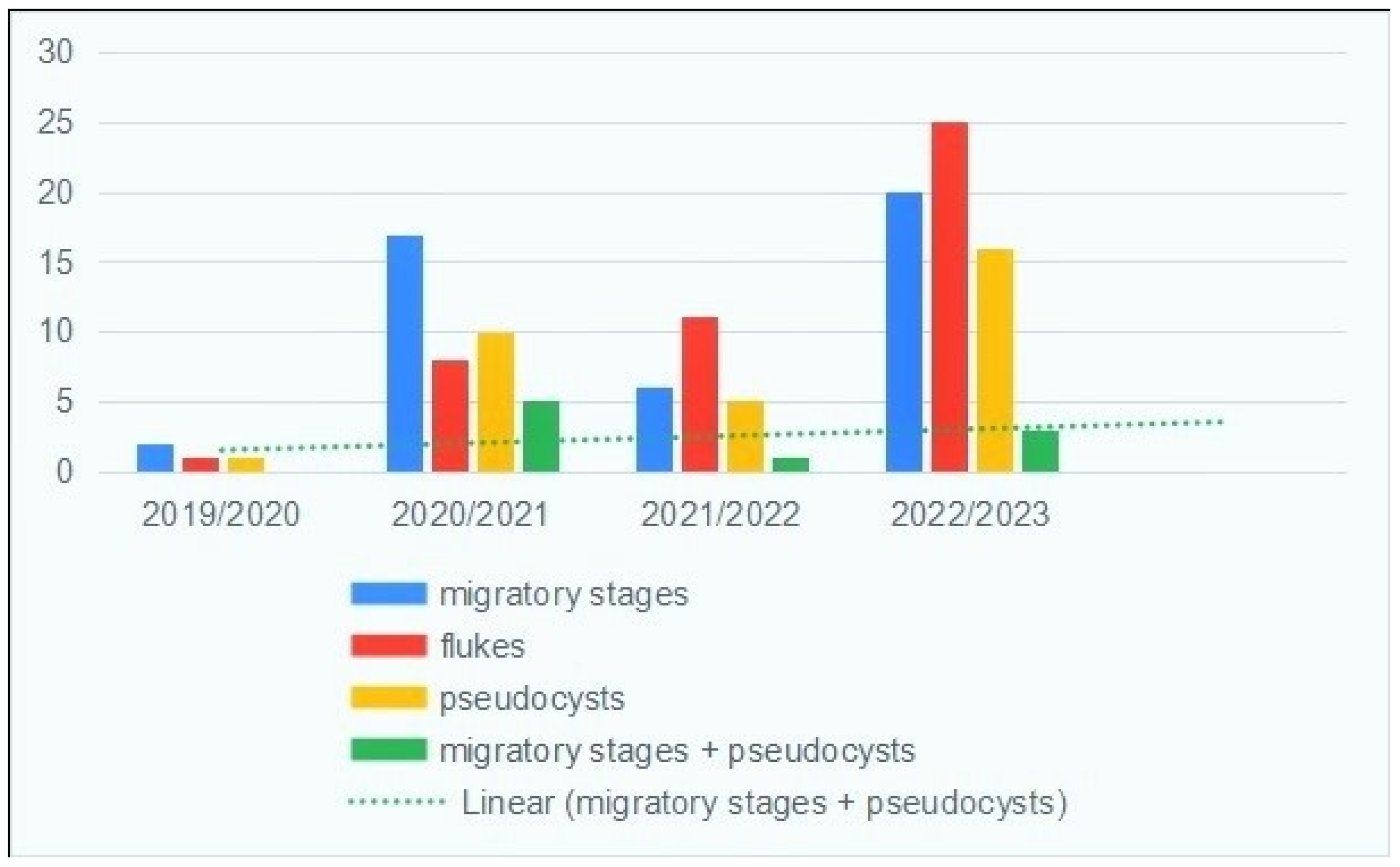 Pathogens 14 00516 g005