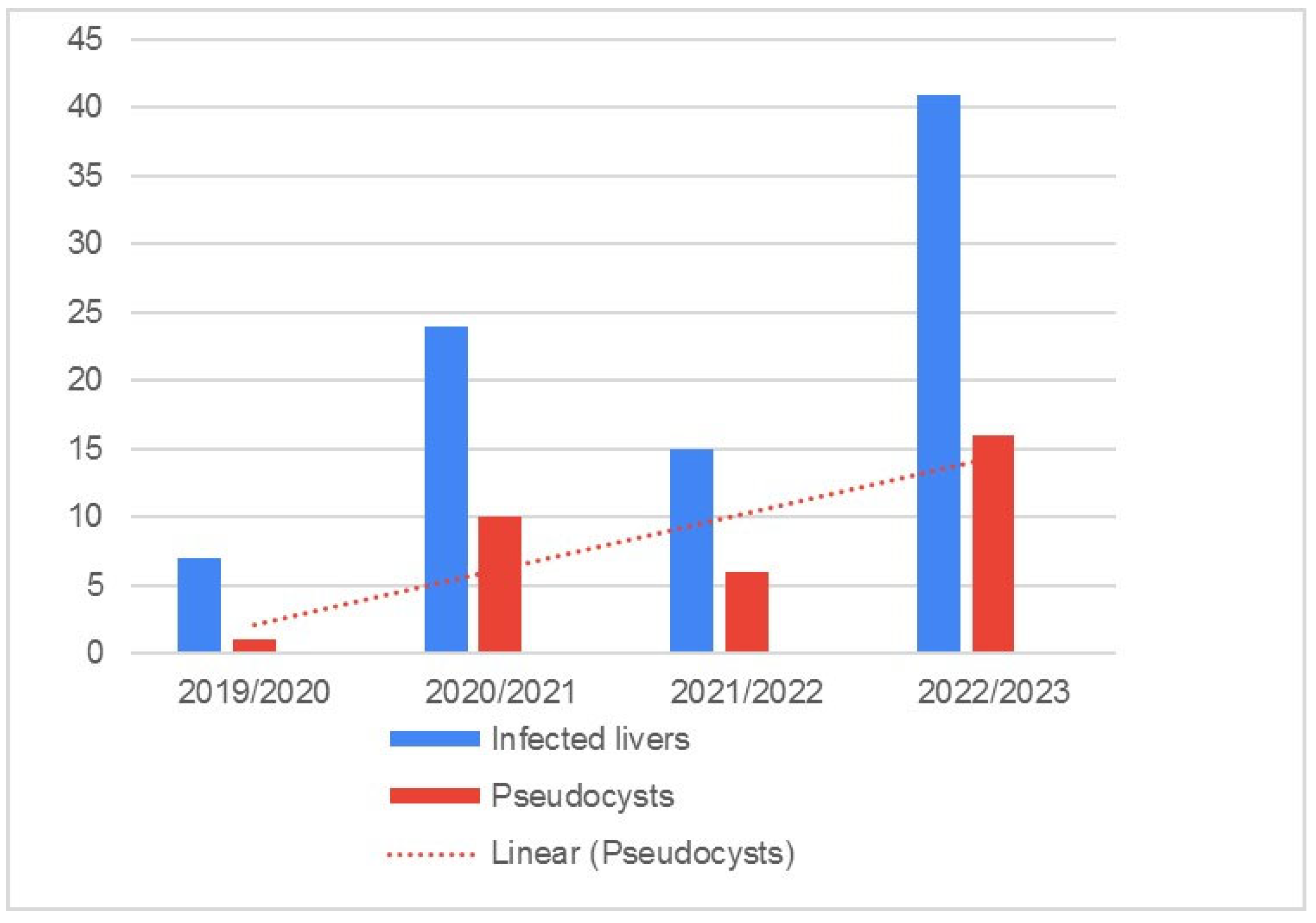 Pathogens 14 00516 g006