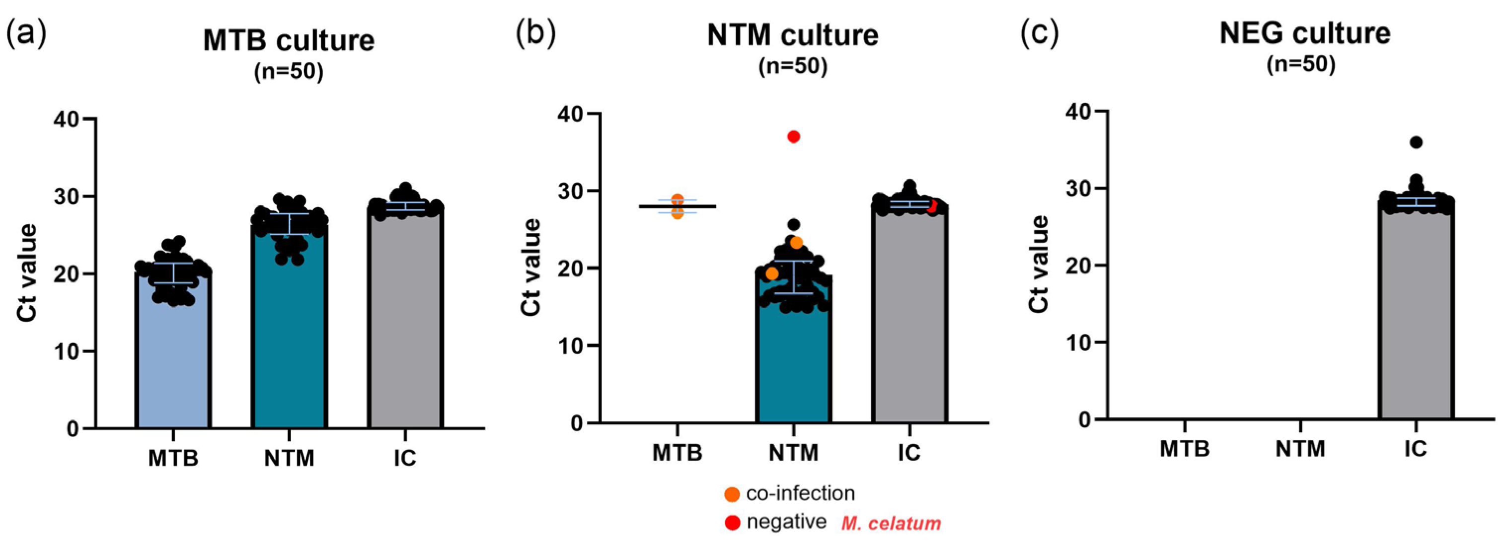 Pathogens 14 00517 g001