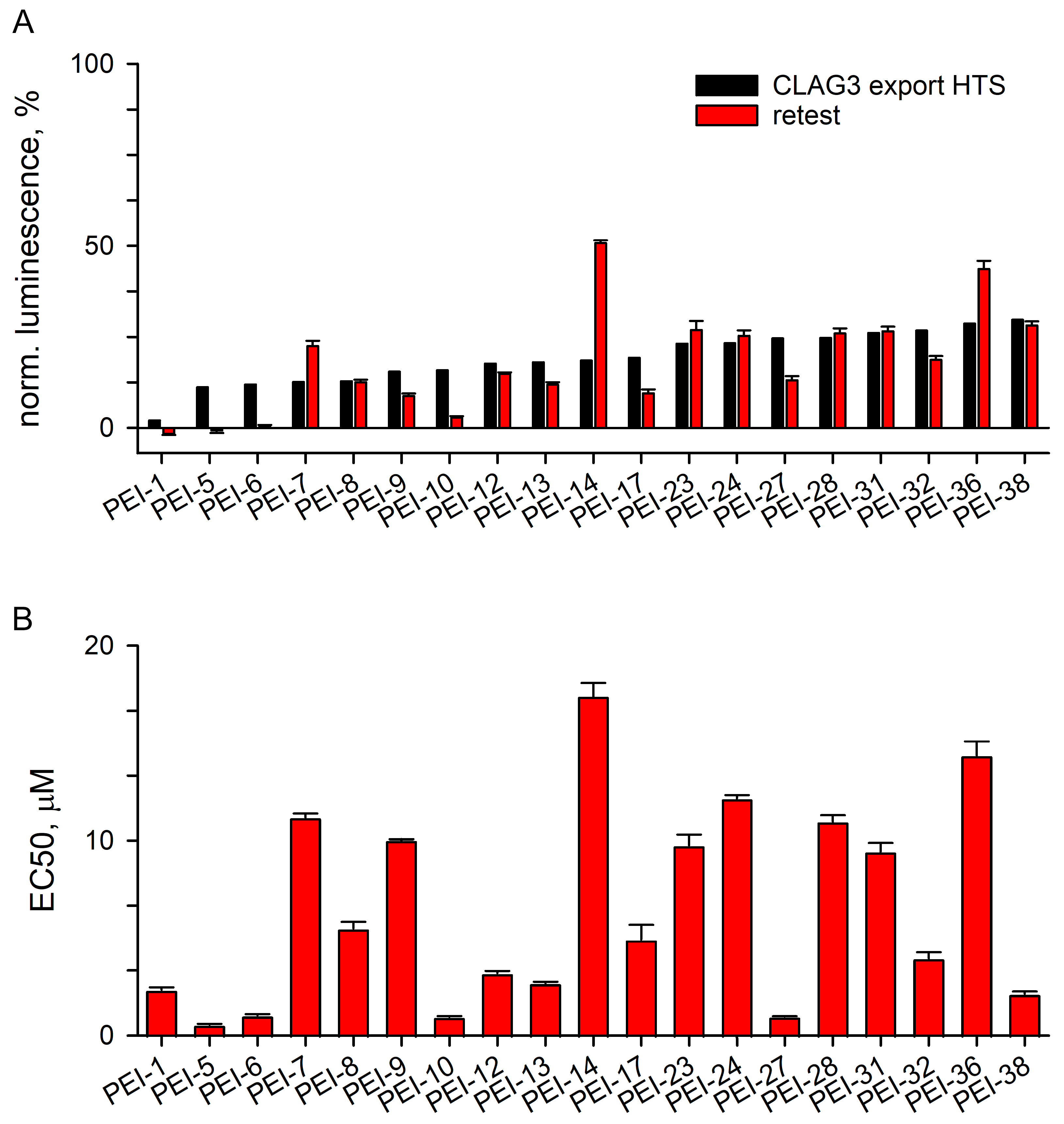 Pathogens 14 00520 g003 Pathogens 14 00520 g003