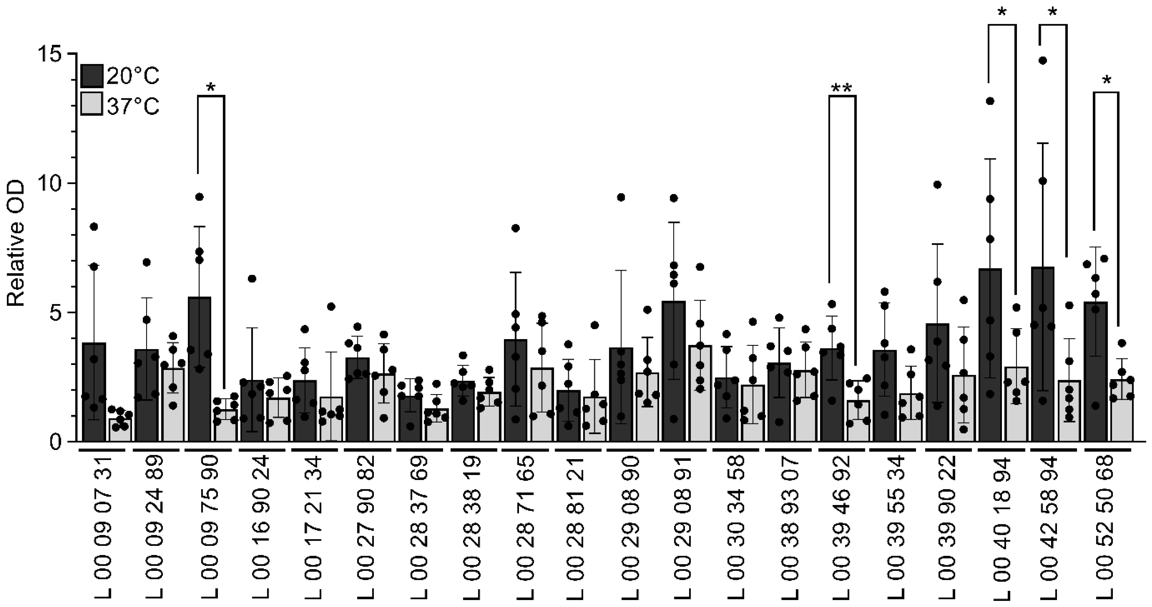 Pathogens 14 00521 g002