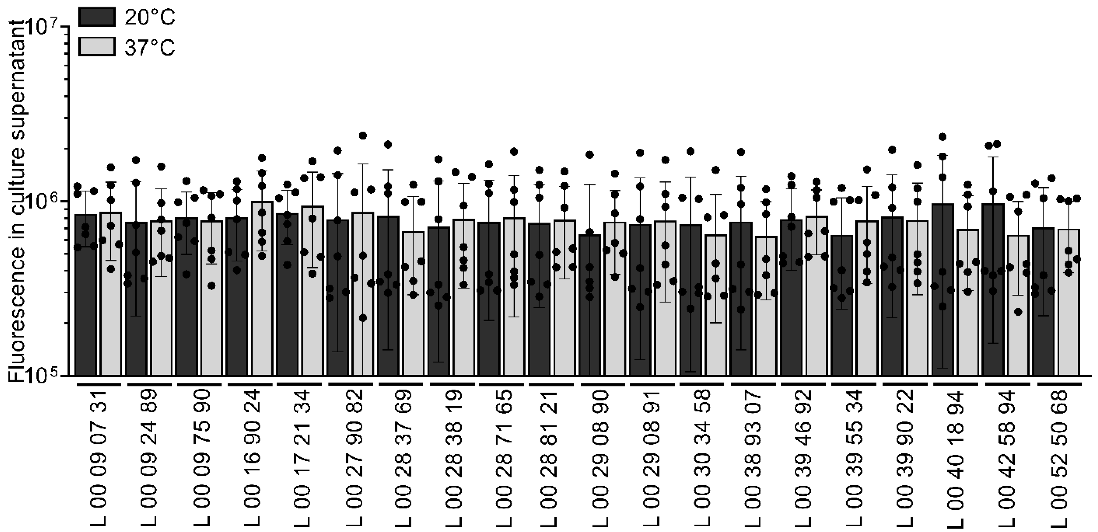 Pathogens 14 00521 g004