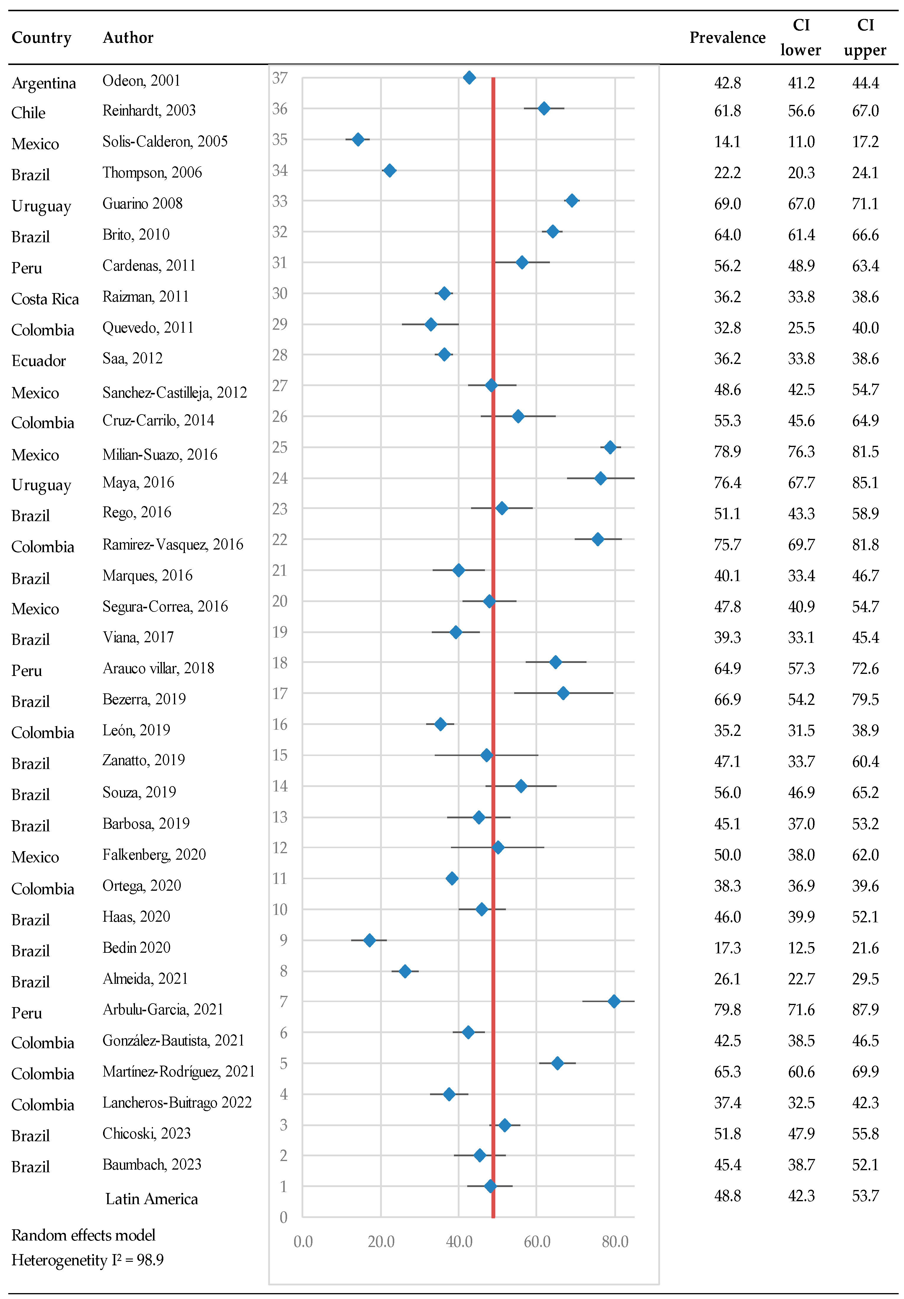 Pathogens 14 00530 g002
