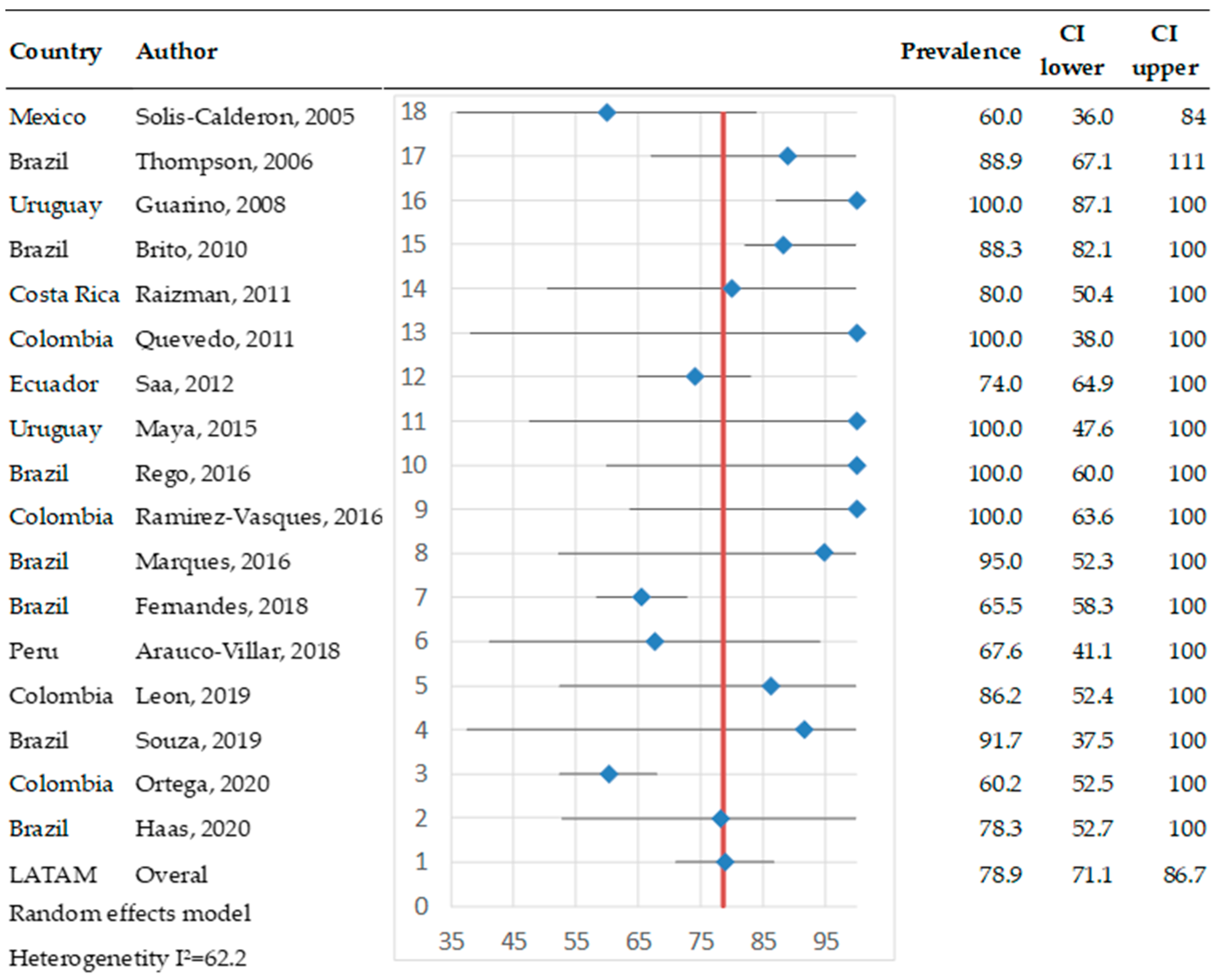 Pathogens 14 00530 g004