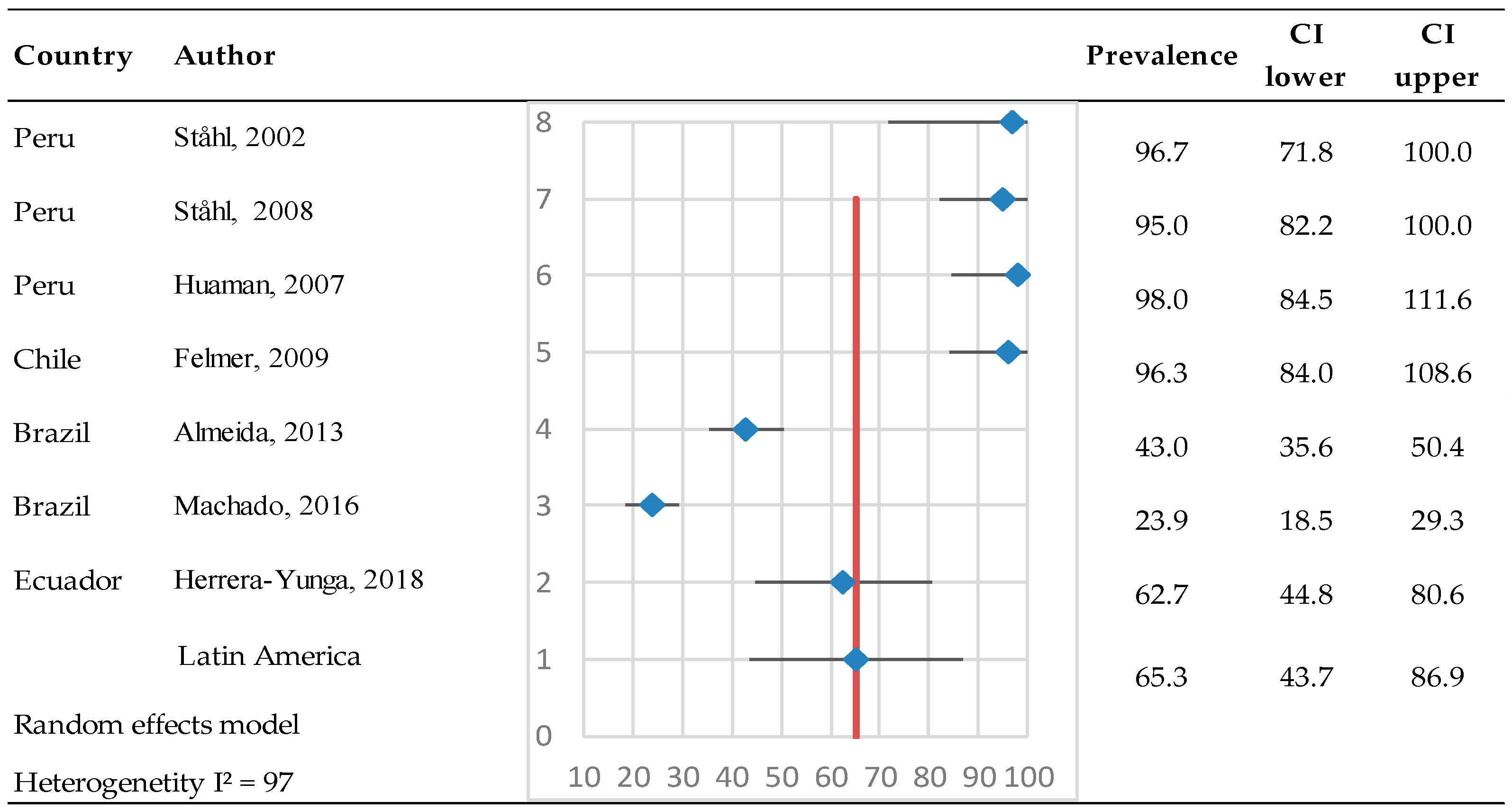 Pathogens 14 00530 g005
