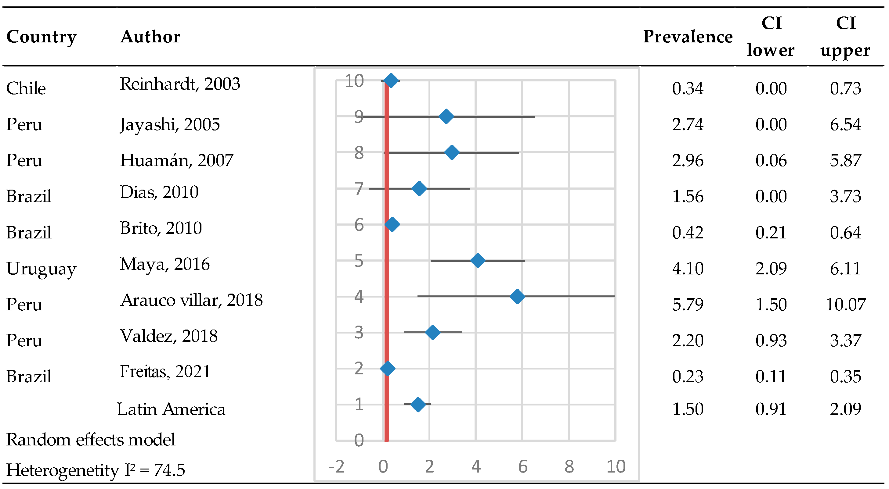 Pathogens 14 00530 g006