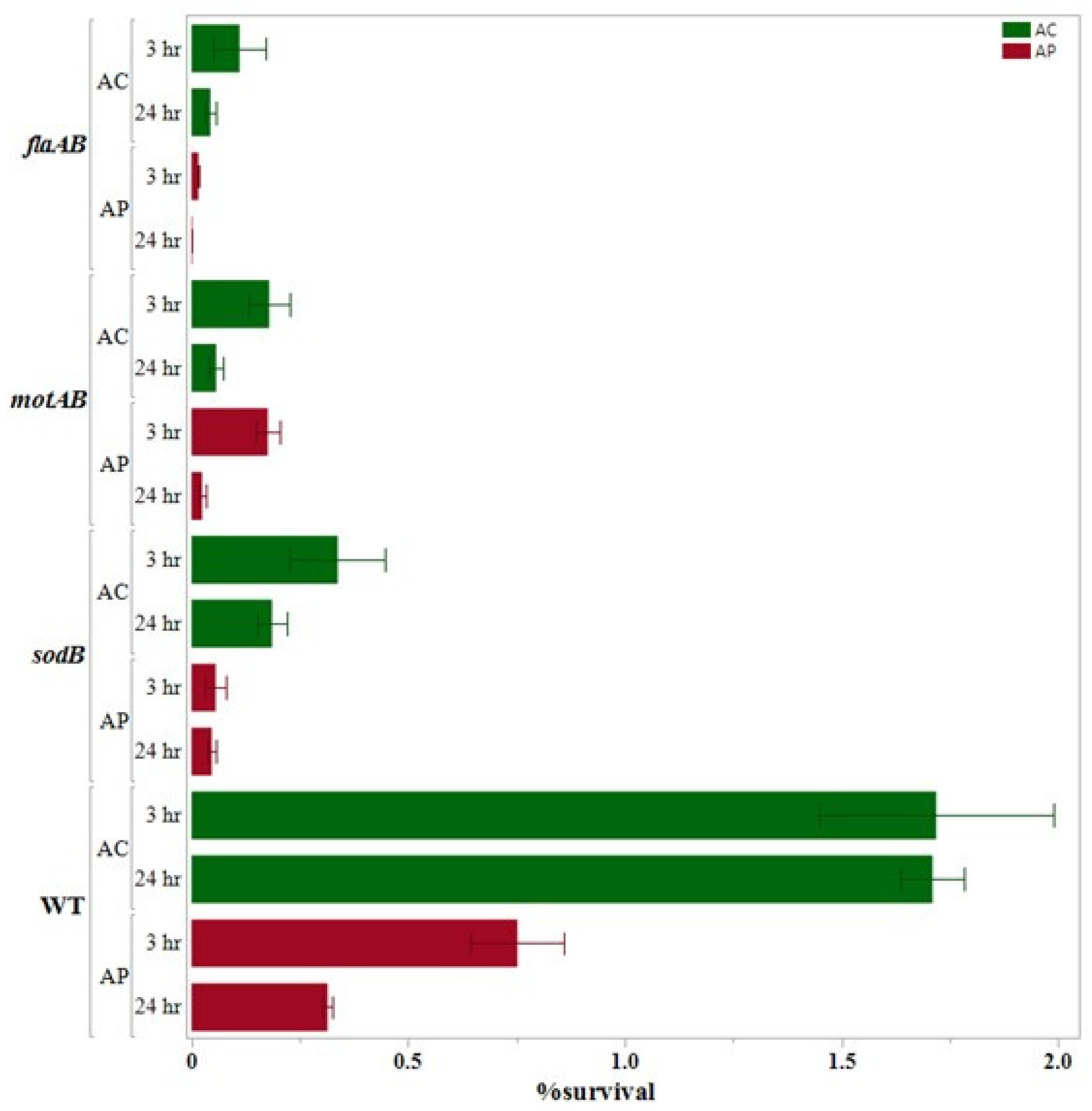 Pathogens 14 00546 g003 Pathogens 14 00546 g003