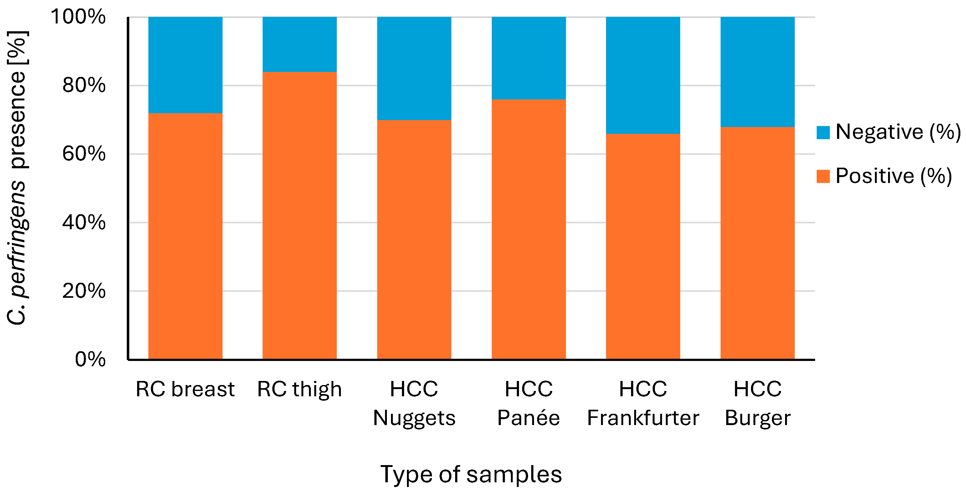 Pathogens 14 00552 g001 Pathogens 14 00552 g001