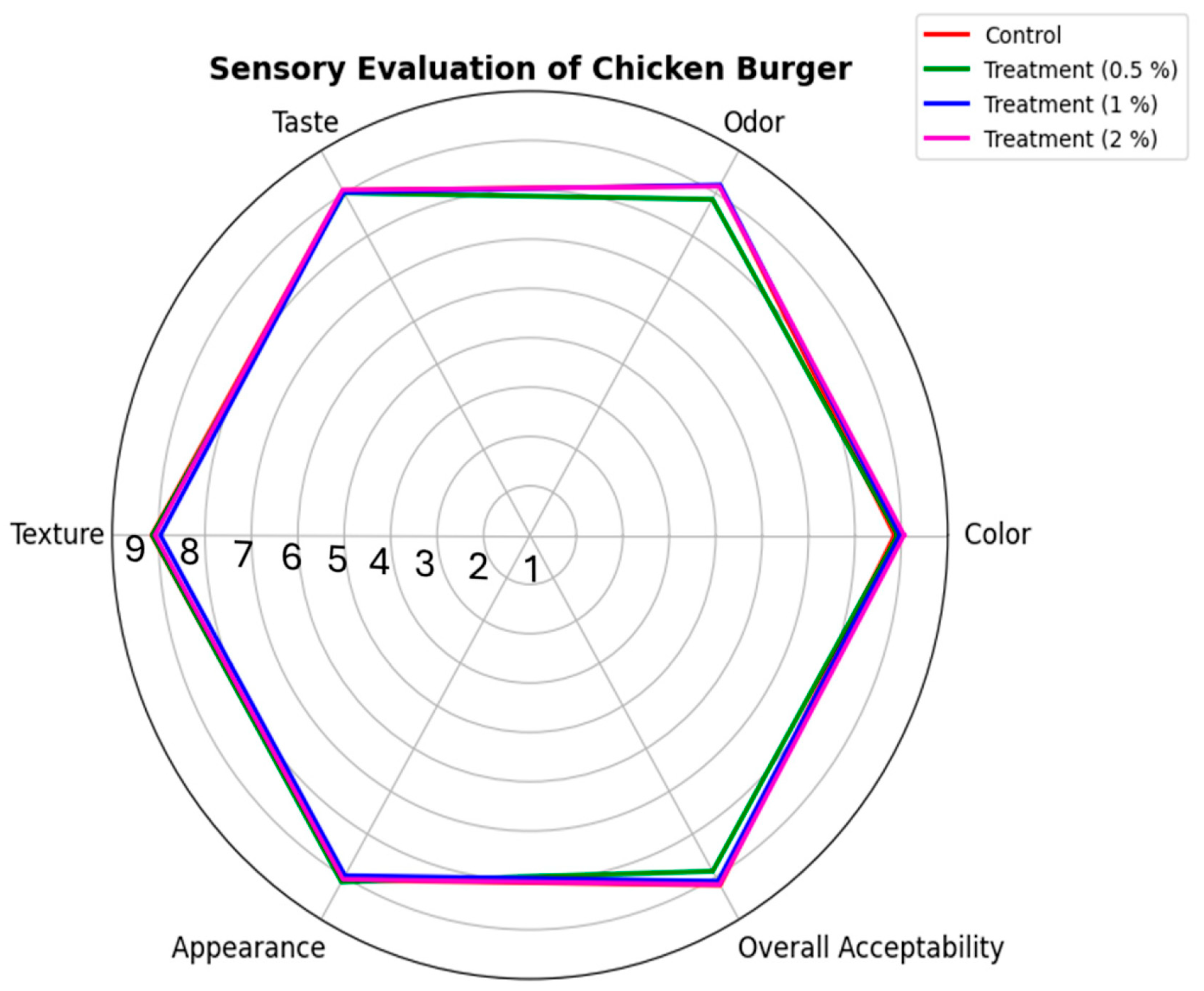 Pathogens 14 00552 g005 Pathogens 14 00552 g005