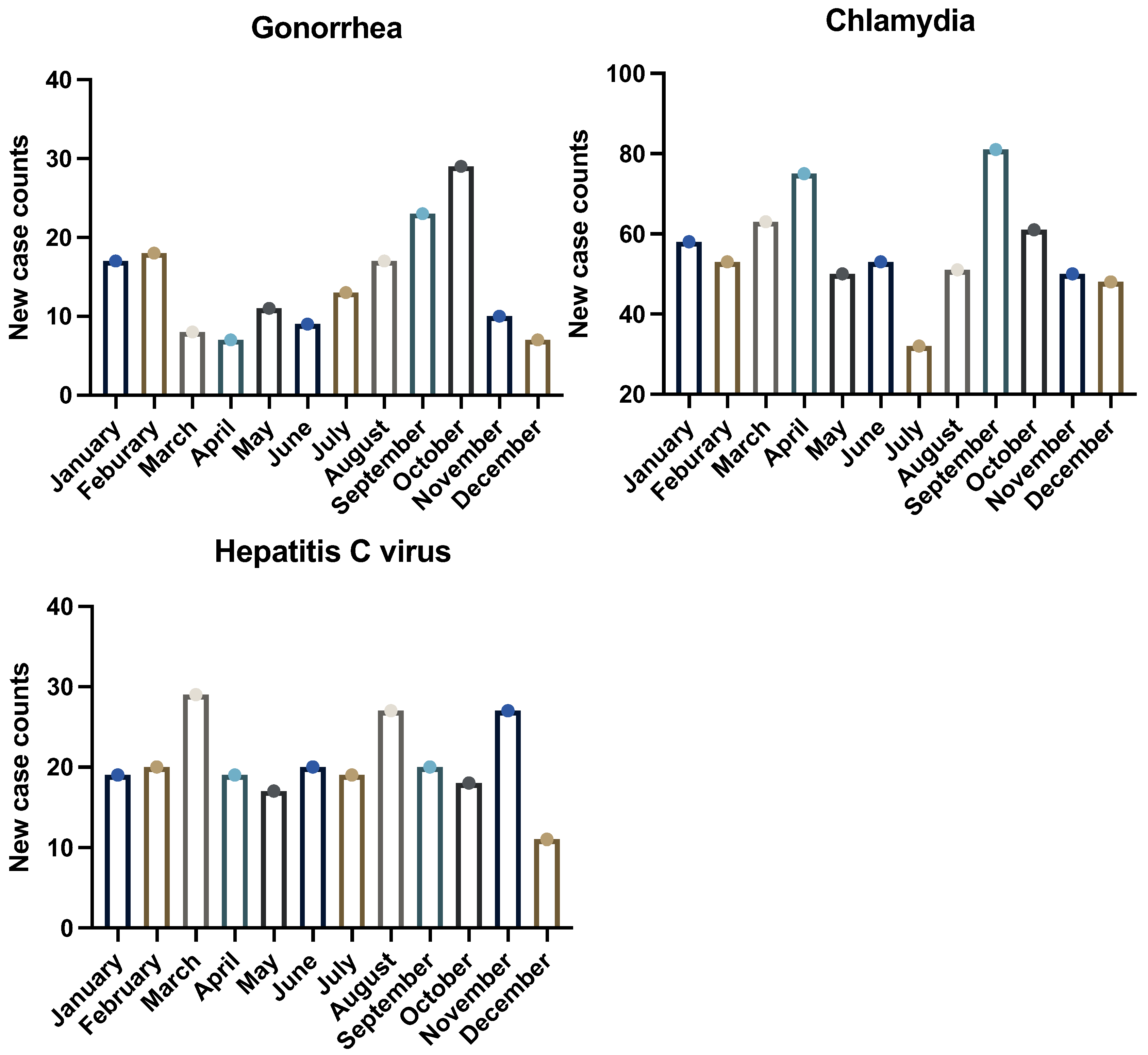 Pathogens 14 00562 g002