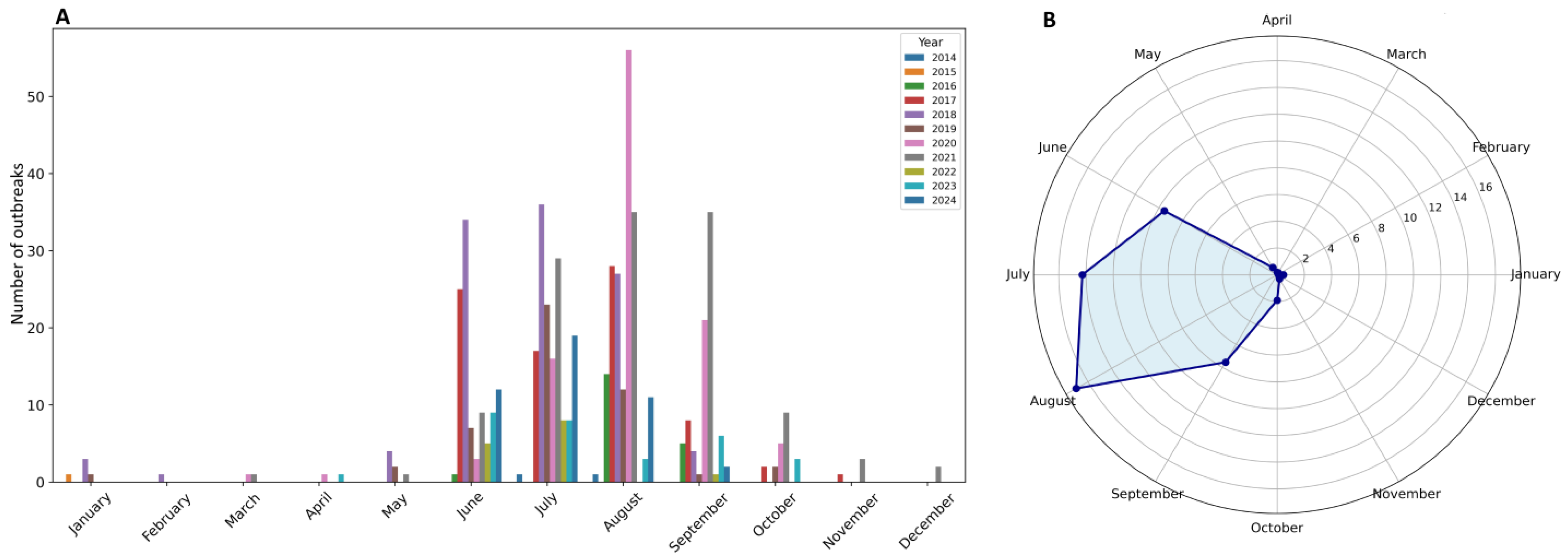 Pathogens 14 00563 g001 Pathogens 14 00563 g001