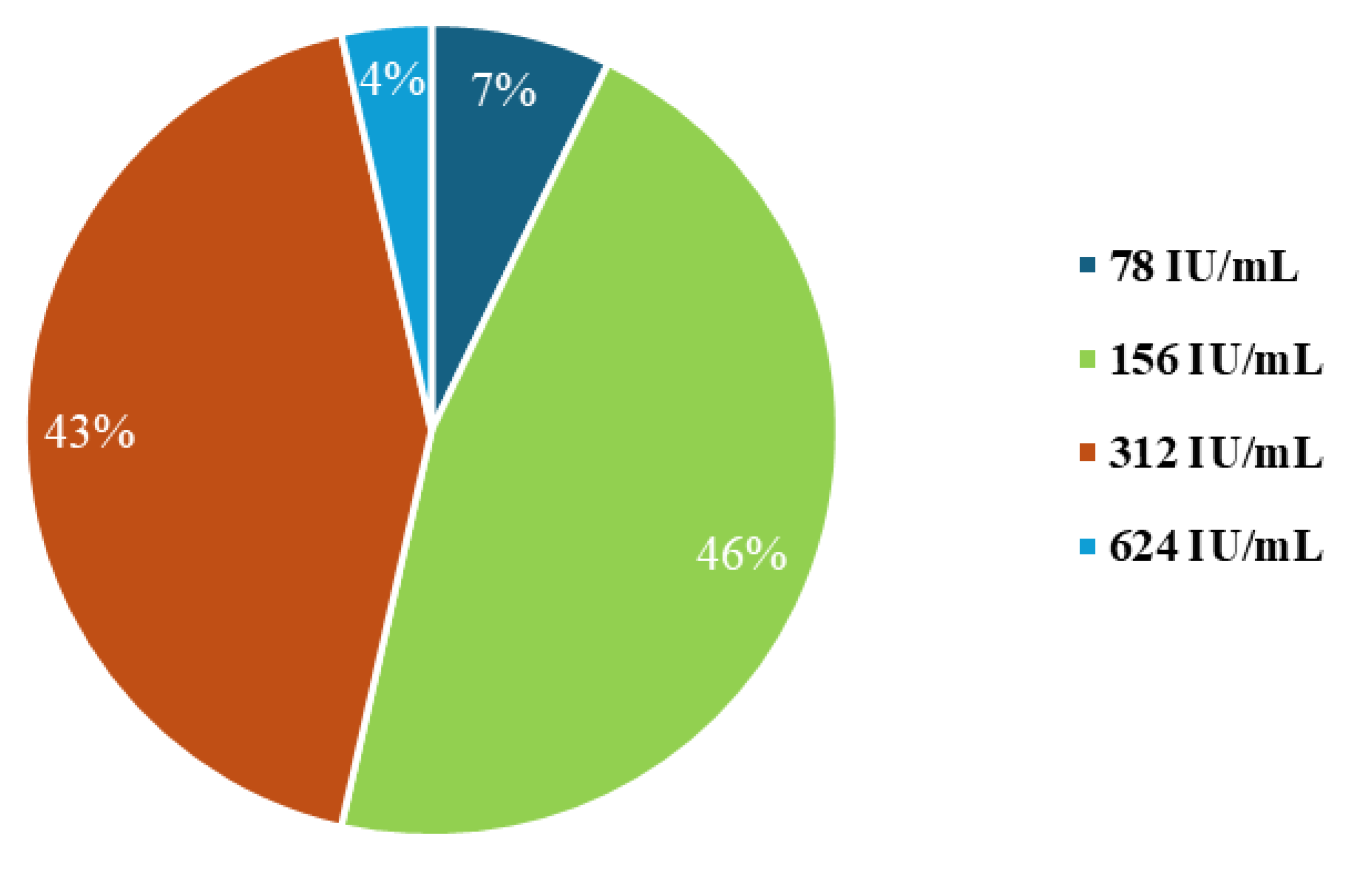 Pathogens 14 00566 g001