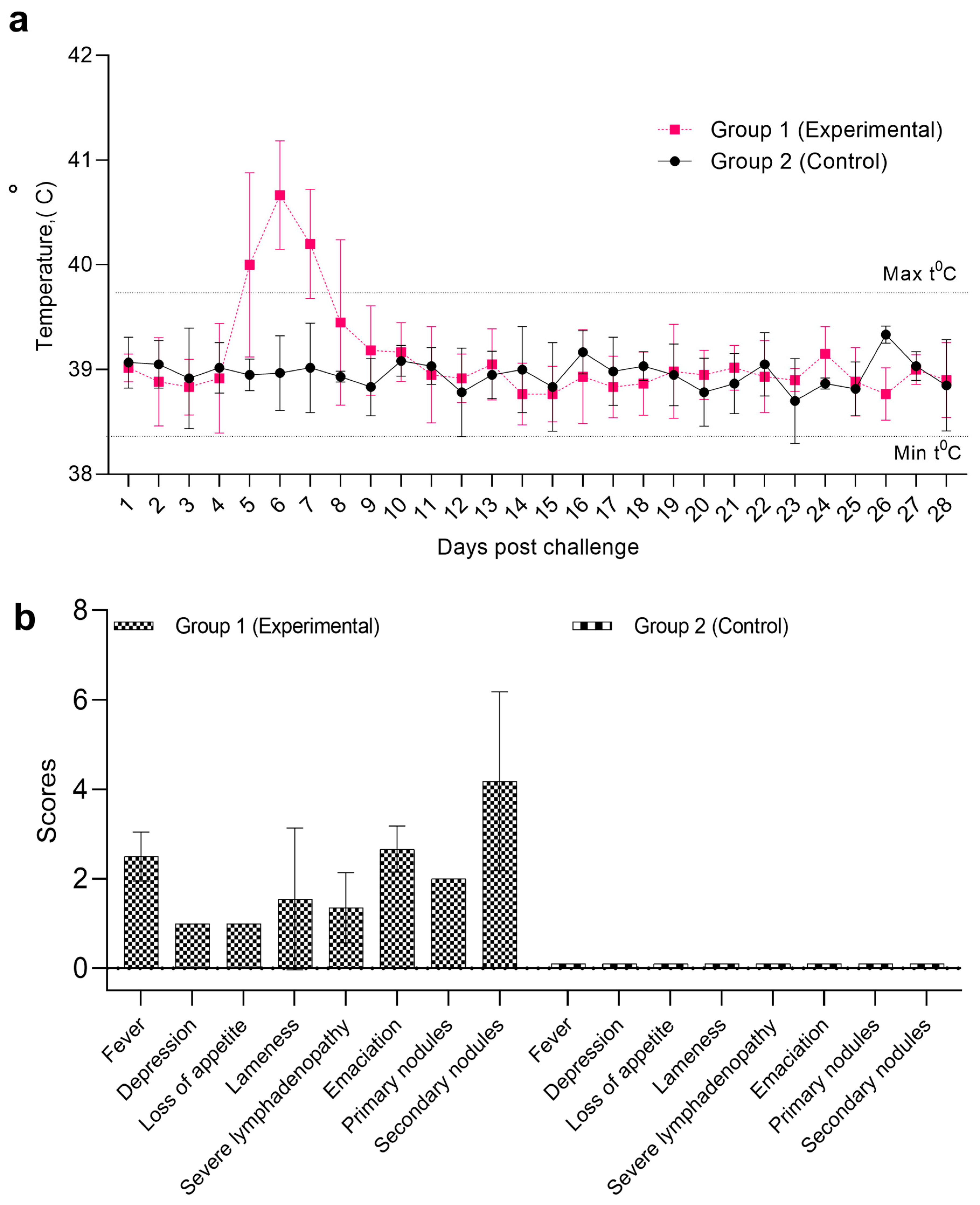 Pathogens 14 00577 g002