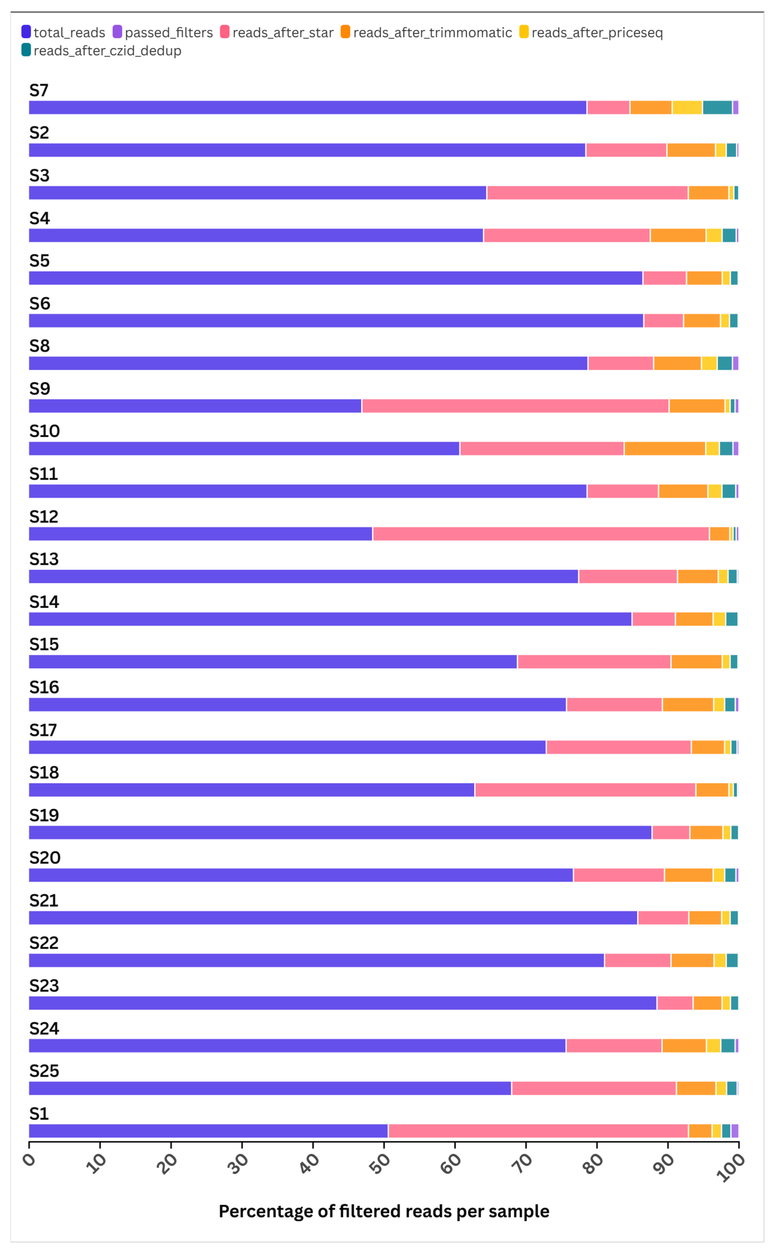 Pathogens 14 00601 g001