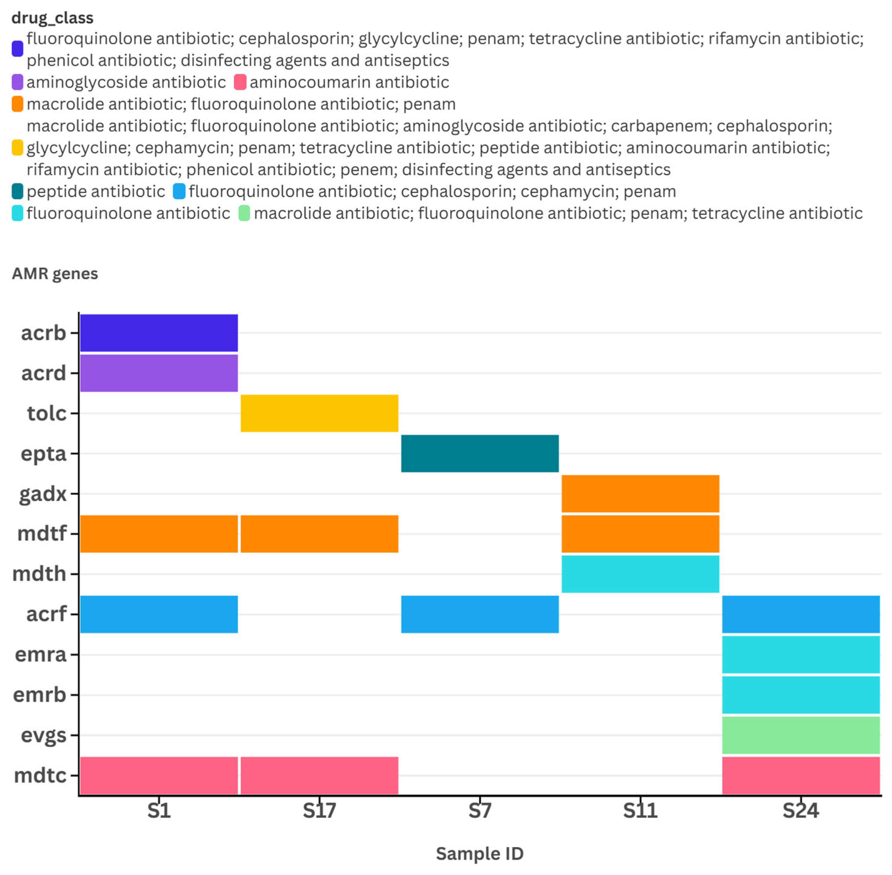 Pathogens 14 00601 g004