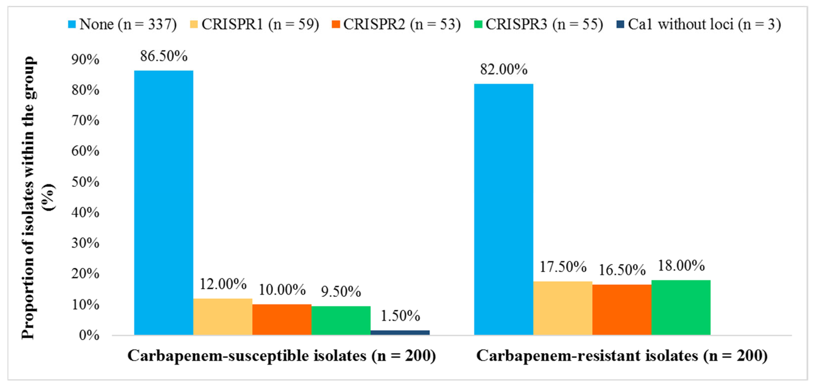 Pathogens 14 00604 g002